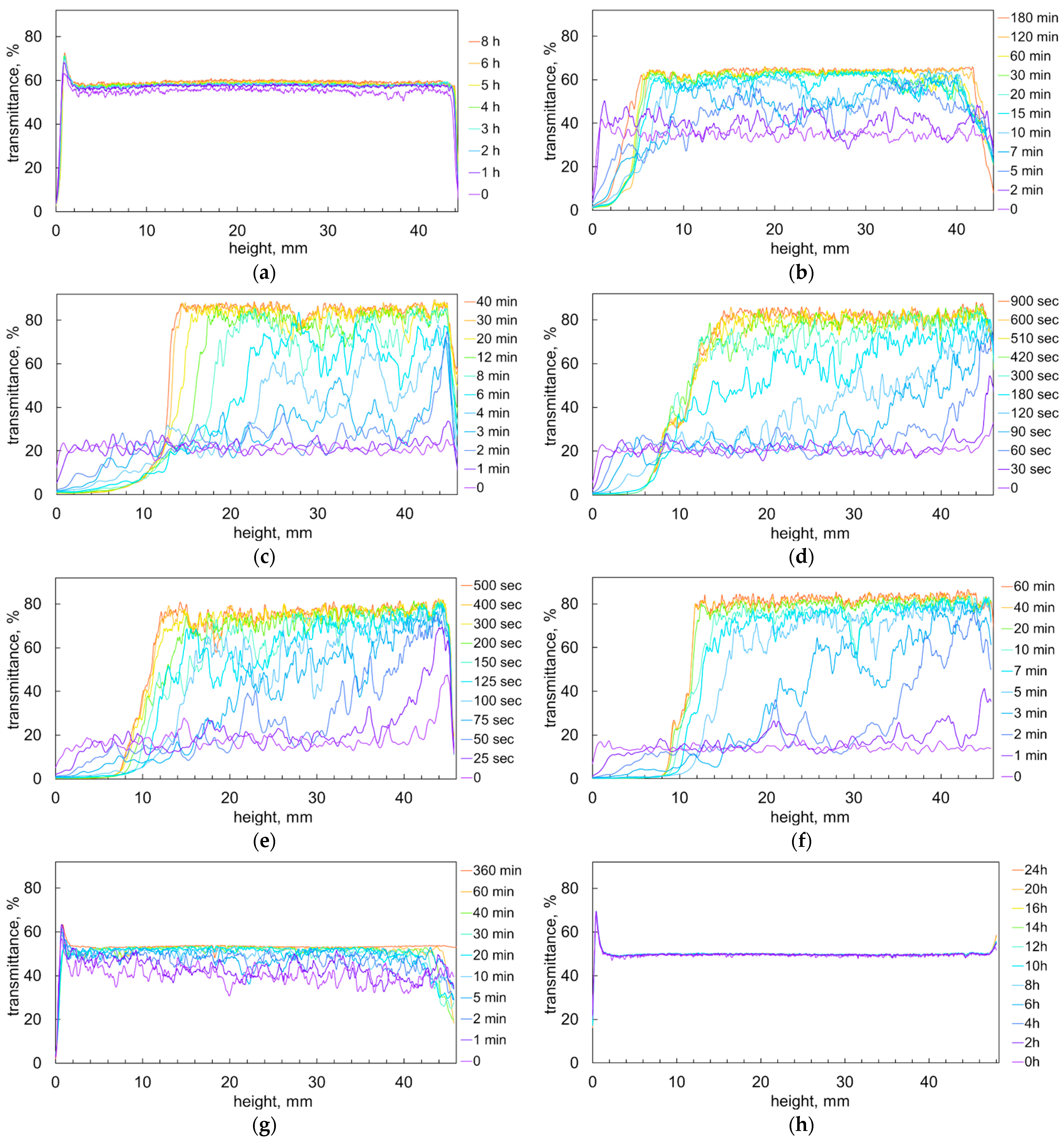 Molecules 28 07584 g002