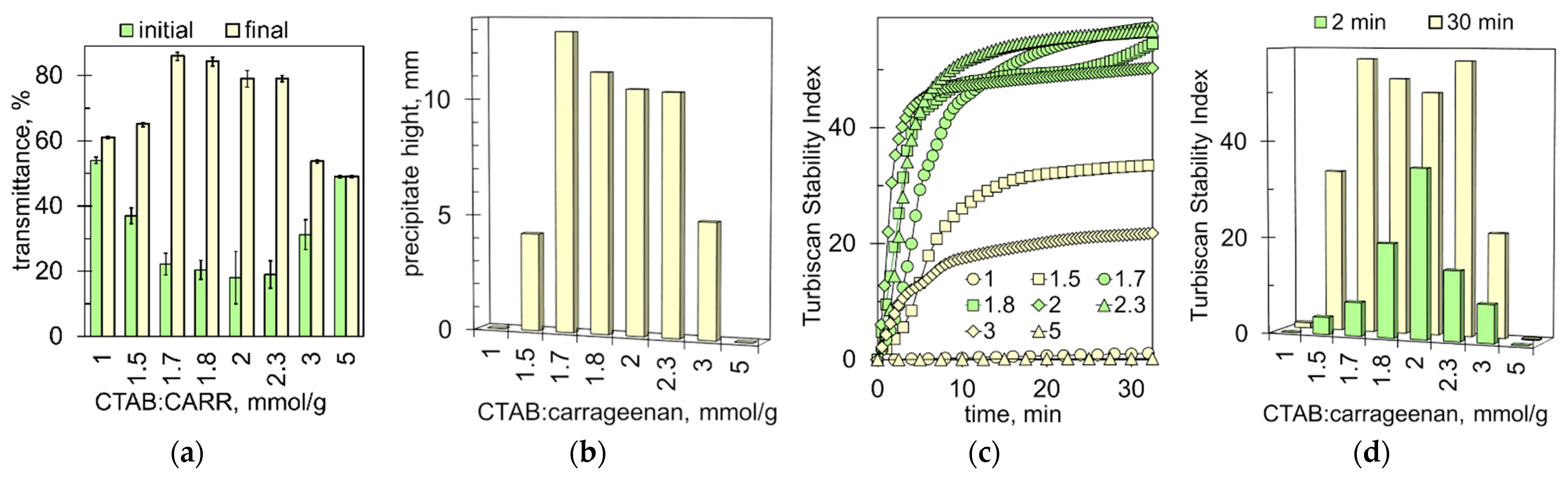 Molecules 28 07584 g003