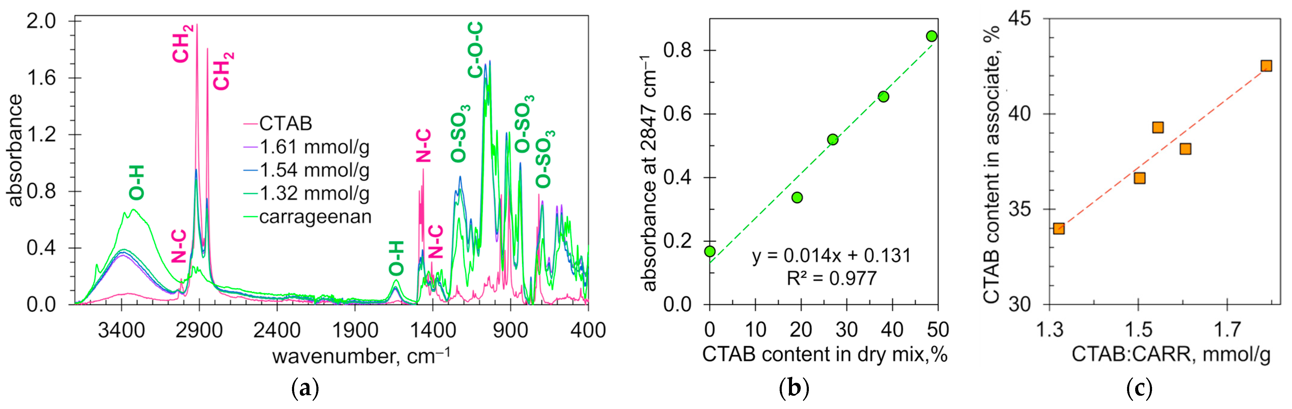 Molecules 28 07584 g009