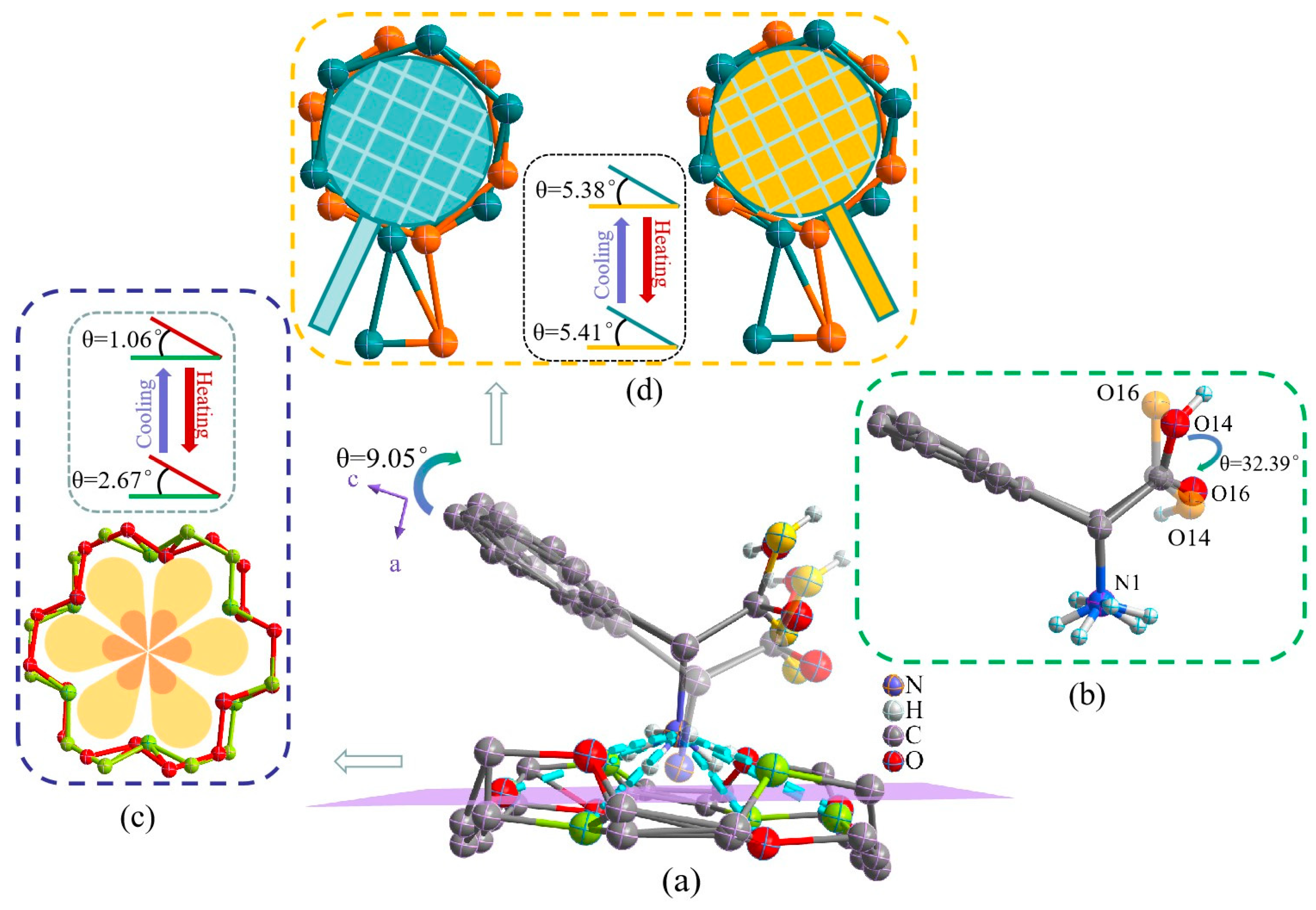 Molecules 28 07586 g002