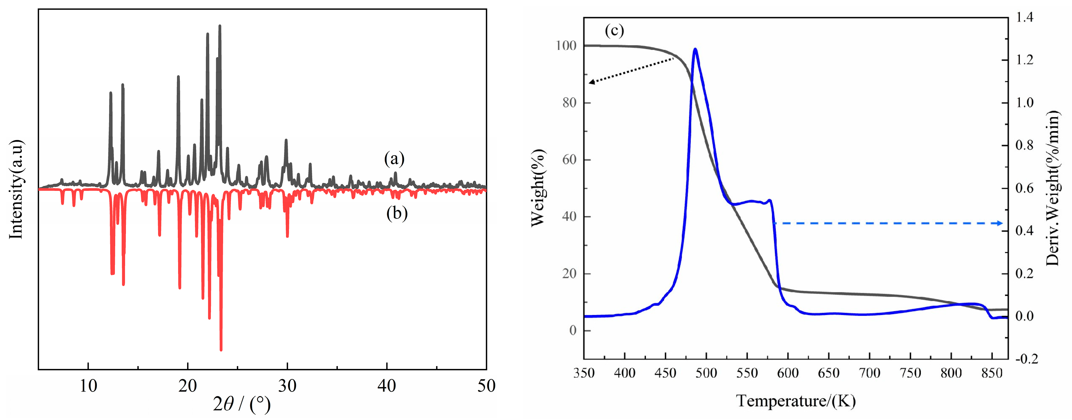 Molecules 28 07586 g006