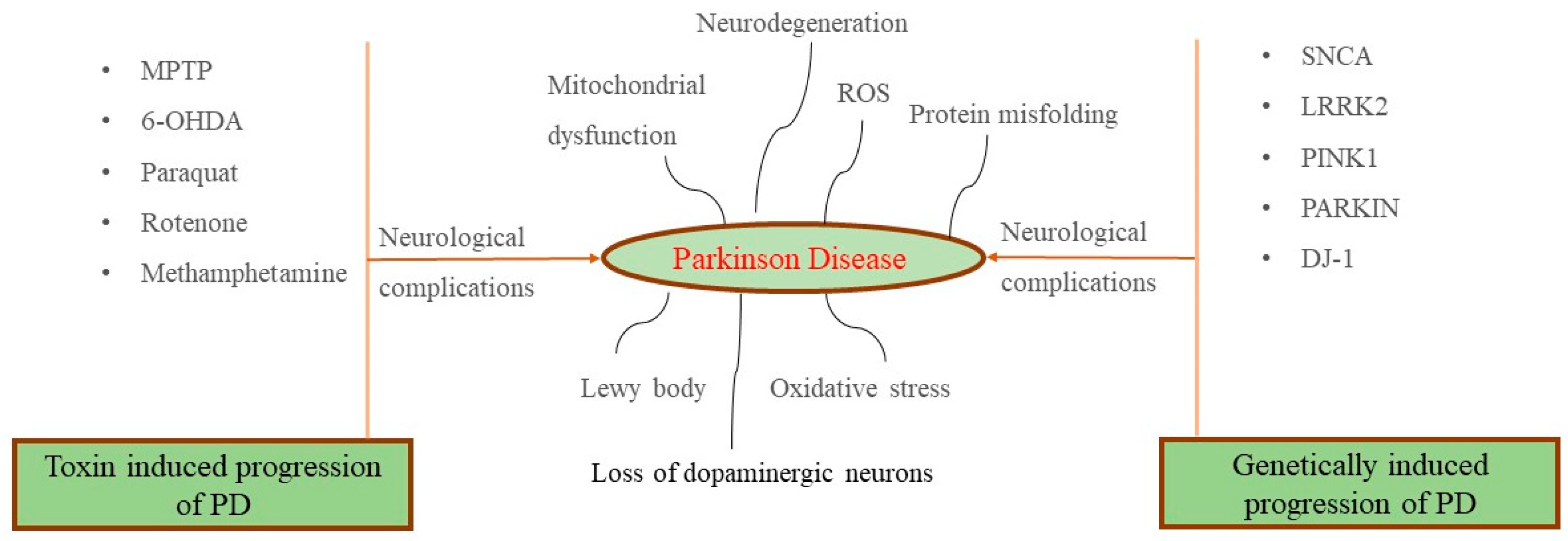 Molecules 28 07588 g002