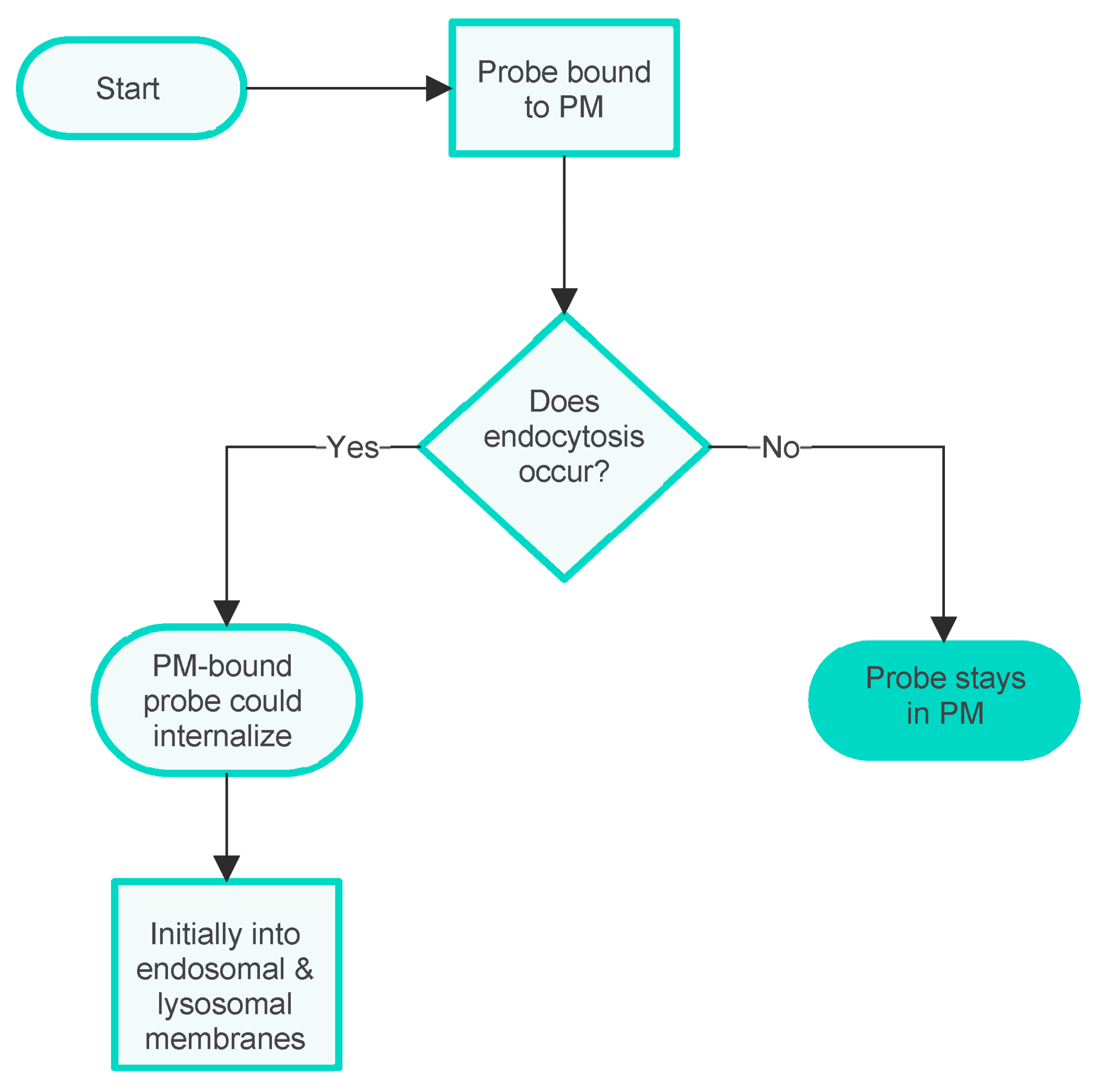 Molecules 28 07589 g003