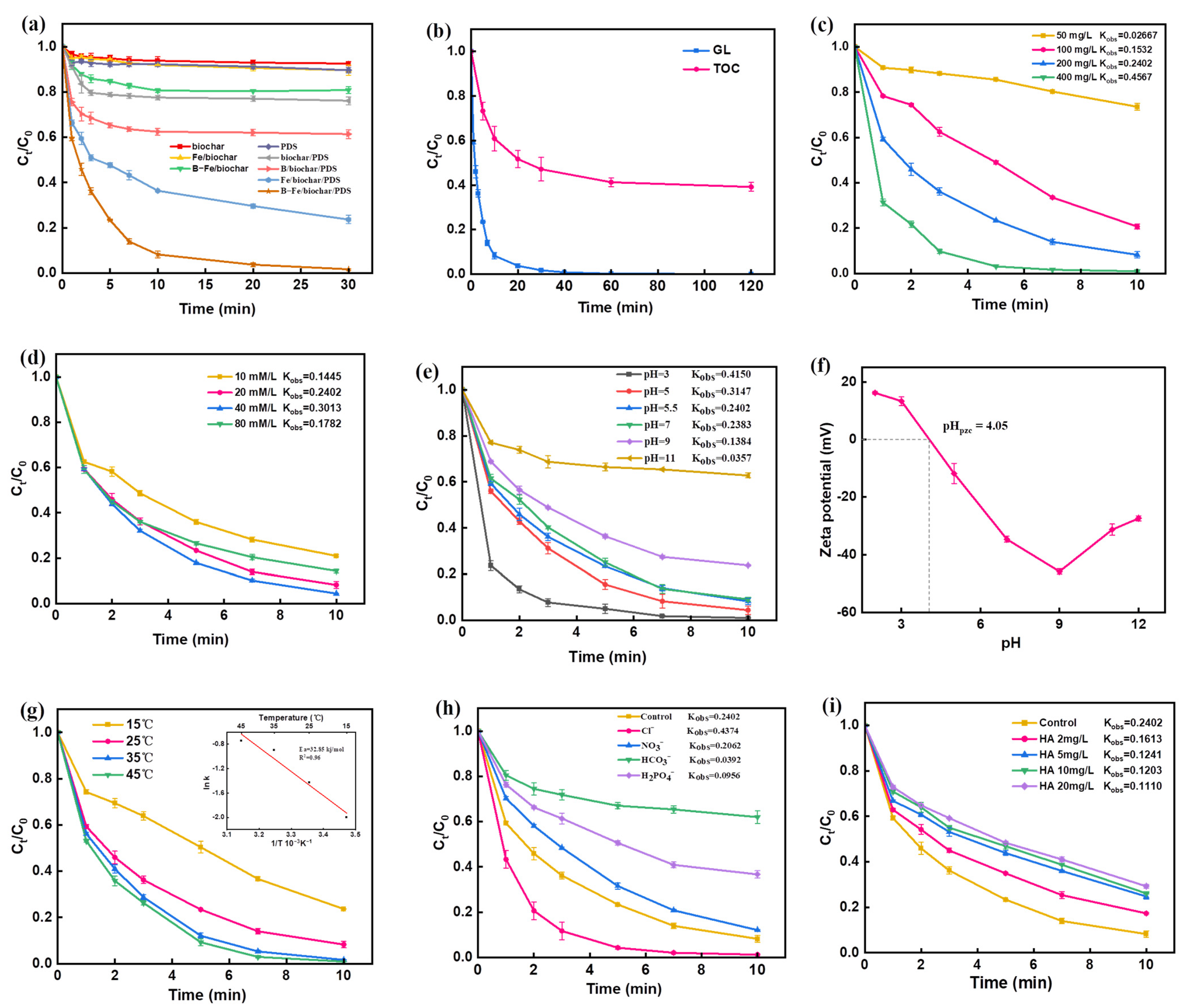 Molecules 28 07591 g002