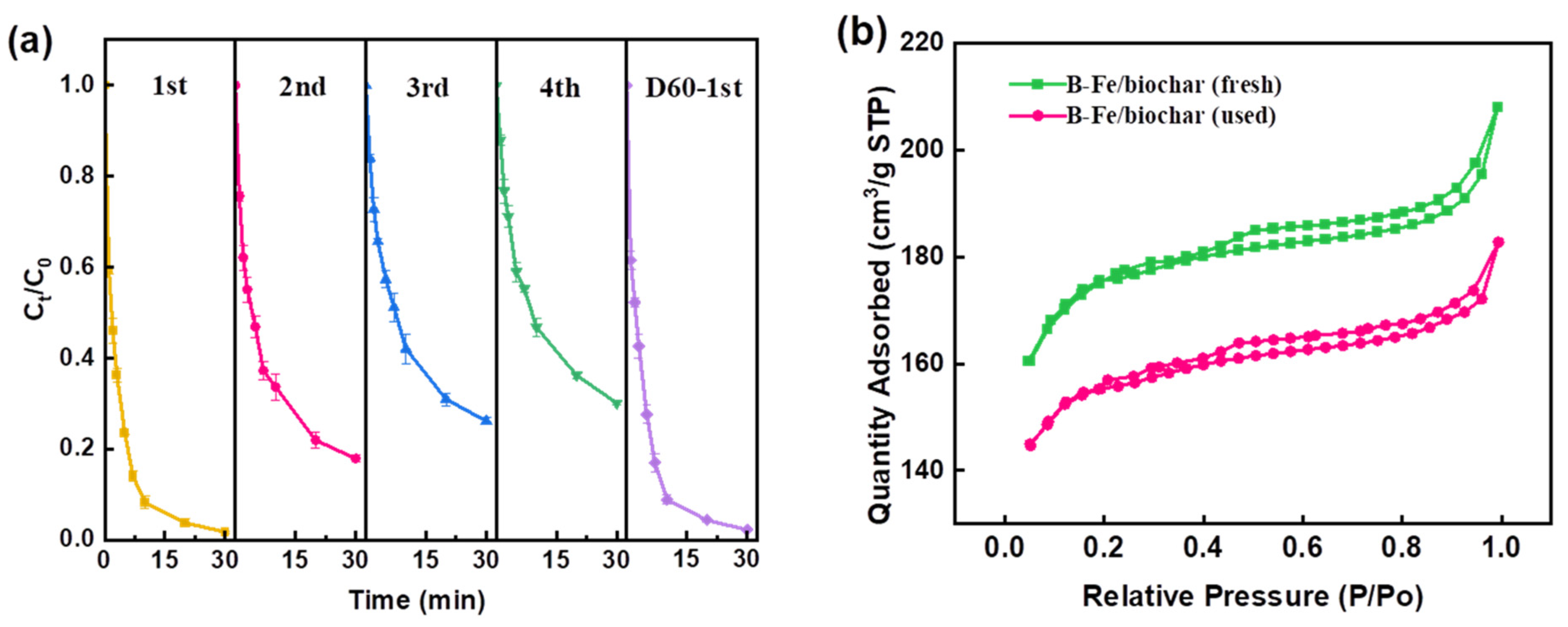 Molecules 28 07591 g005