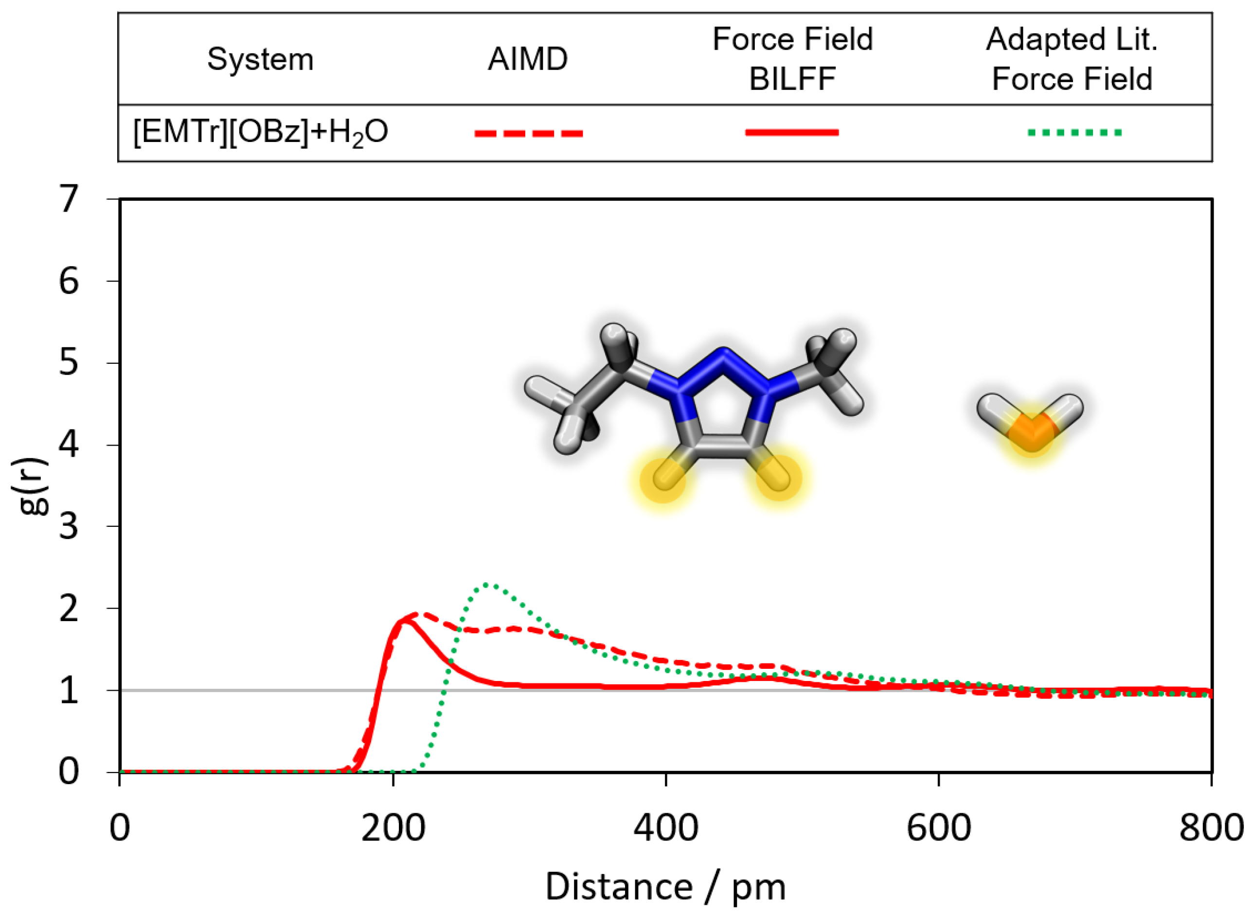 Molecules 28 07592 g005