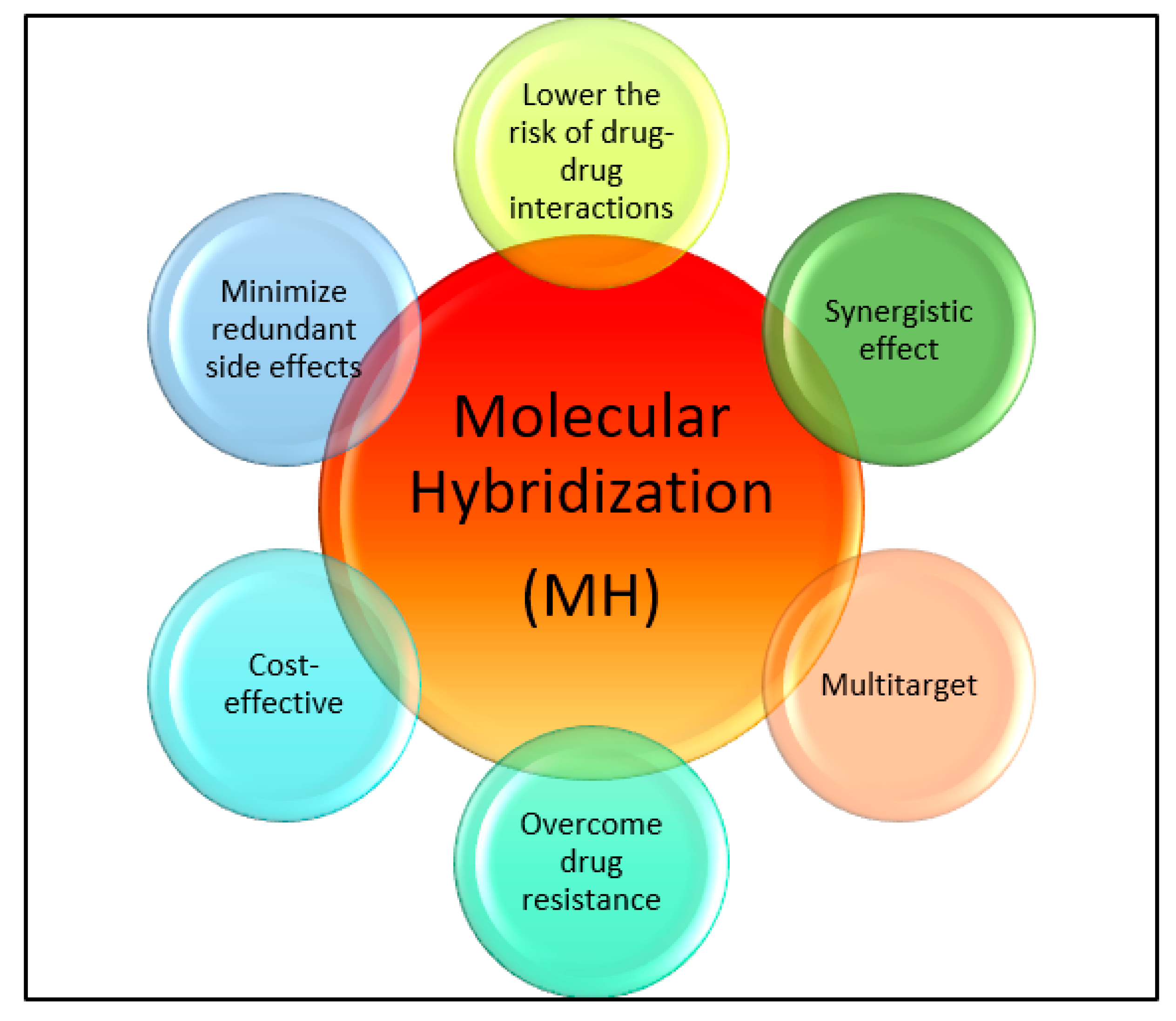 Molecules 28 07593 g001 Molecules 28 07593 g001