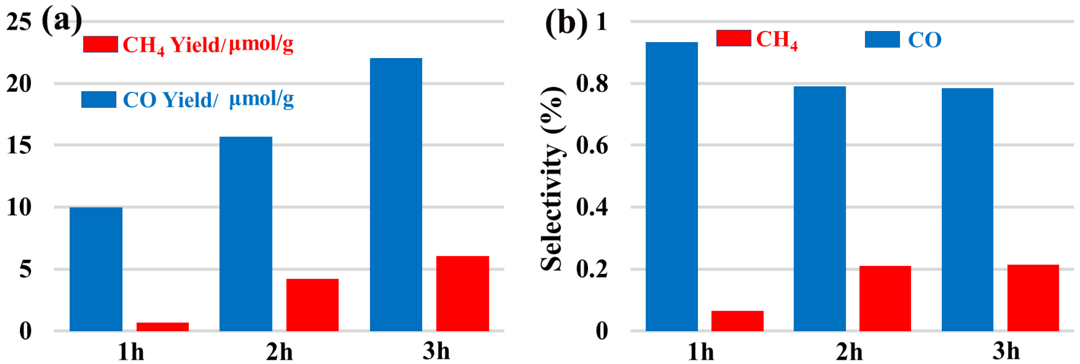 Molecules 28 07595 g006
