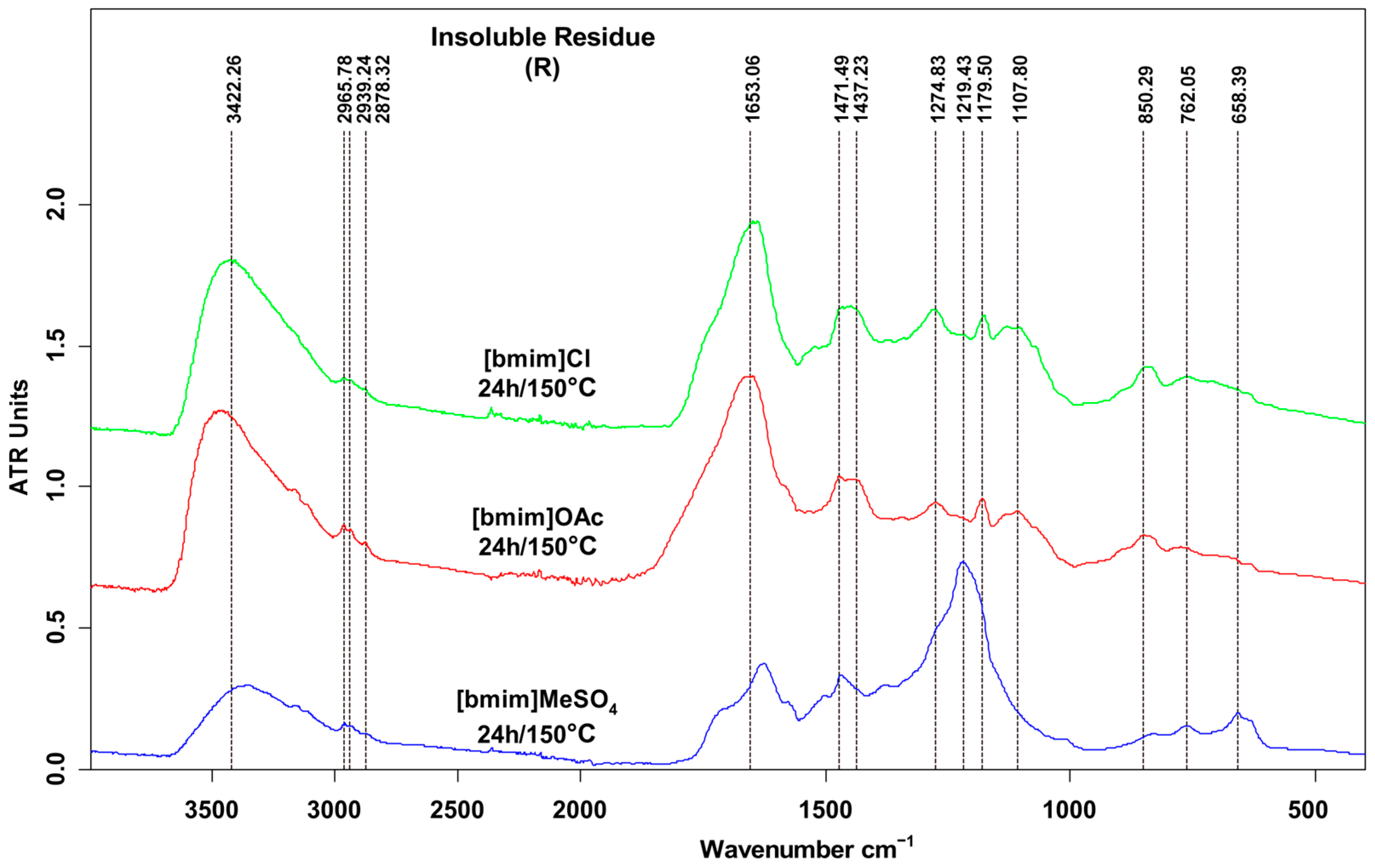 Molecules 28 07596 g001
