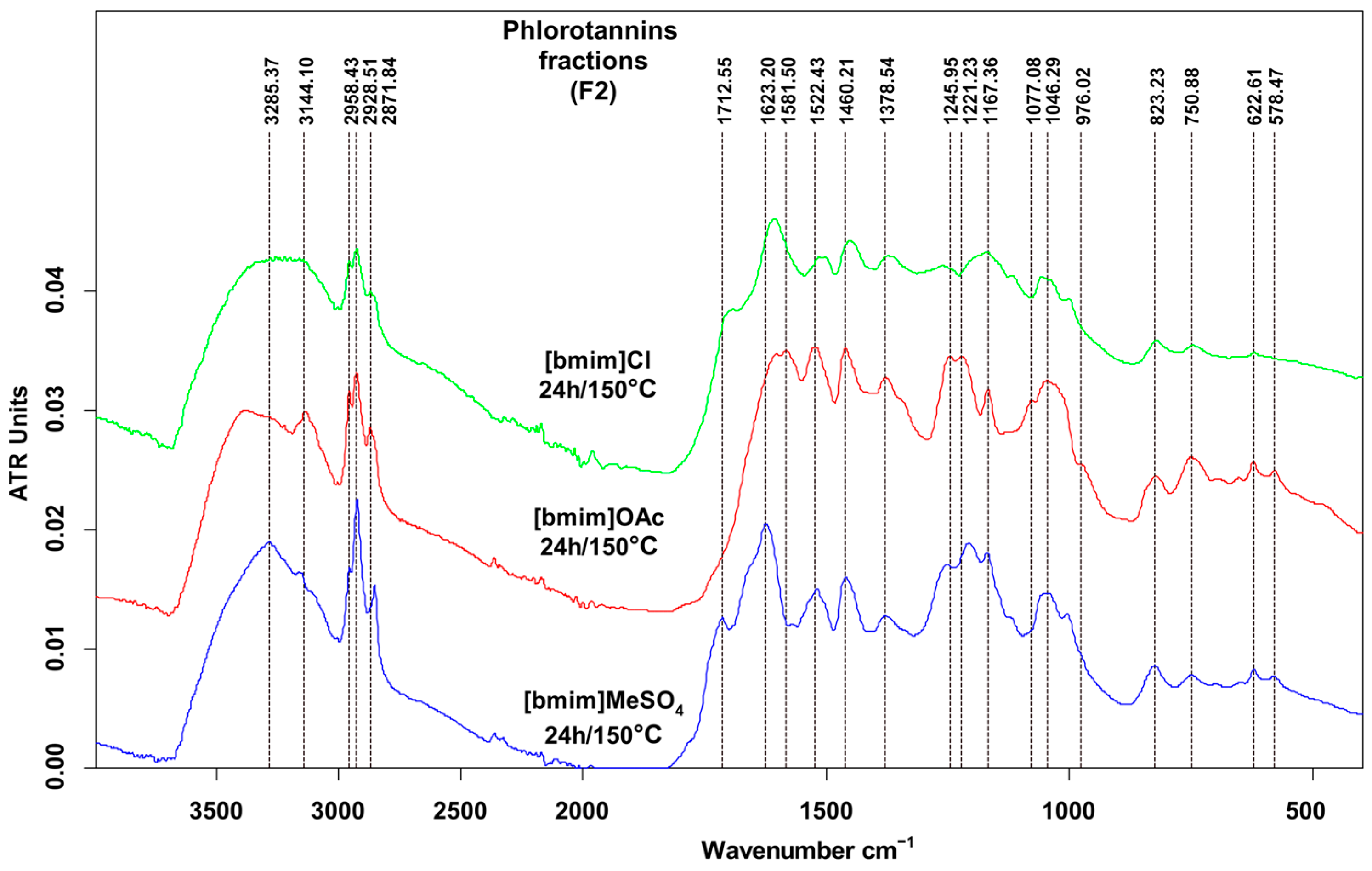 Molecules 28 07596 g004