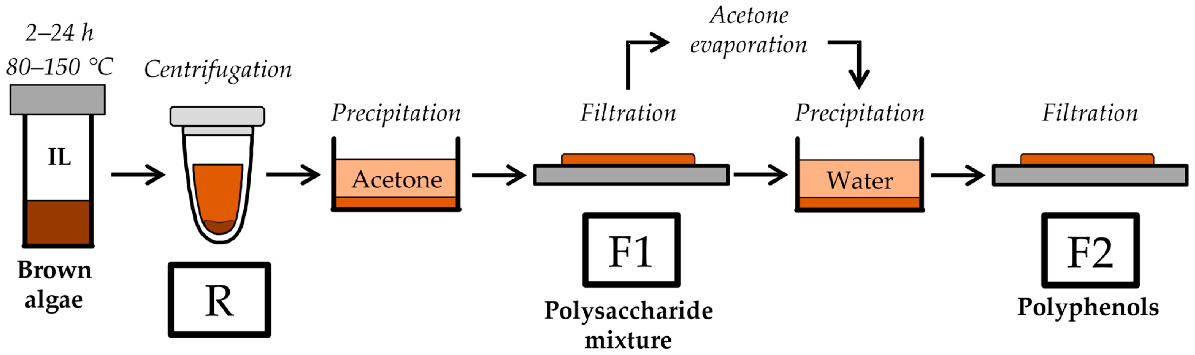 Molecules 28 07596 sch001