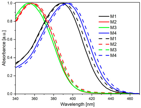 Aggregation induced emission based active conjugated imidazole luminogens  for visualization of latent fingerprints and multiple anticounterfeiting  applications