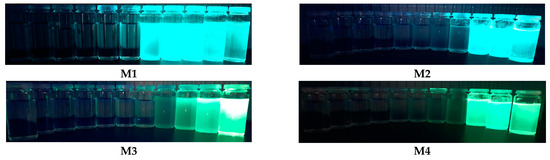 Aggregation induced emission based active conjugated imidazole luminogens  for visualization of latent fingerprints and multiple anticounterfeiting  applications