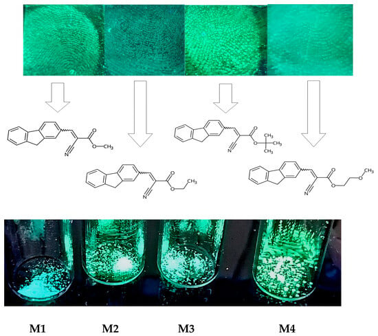 Aggregation induced emission based active conjugated imidazole luminogens  for visualization of latent fingerprints and multiple anticounterfeiting  applications