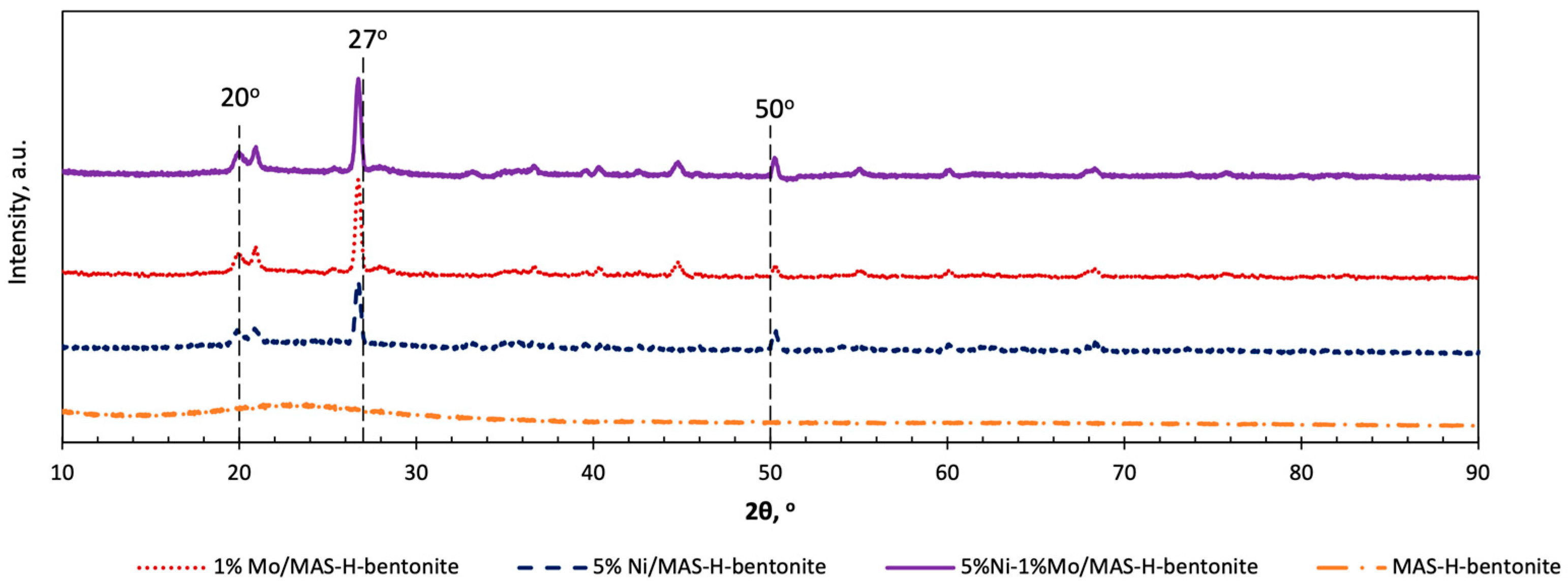 Molecules 28 07598 g003