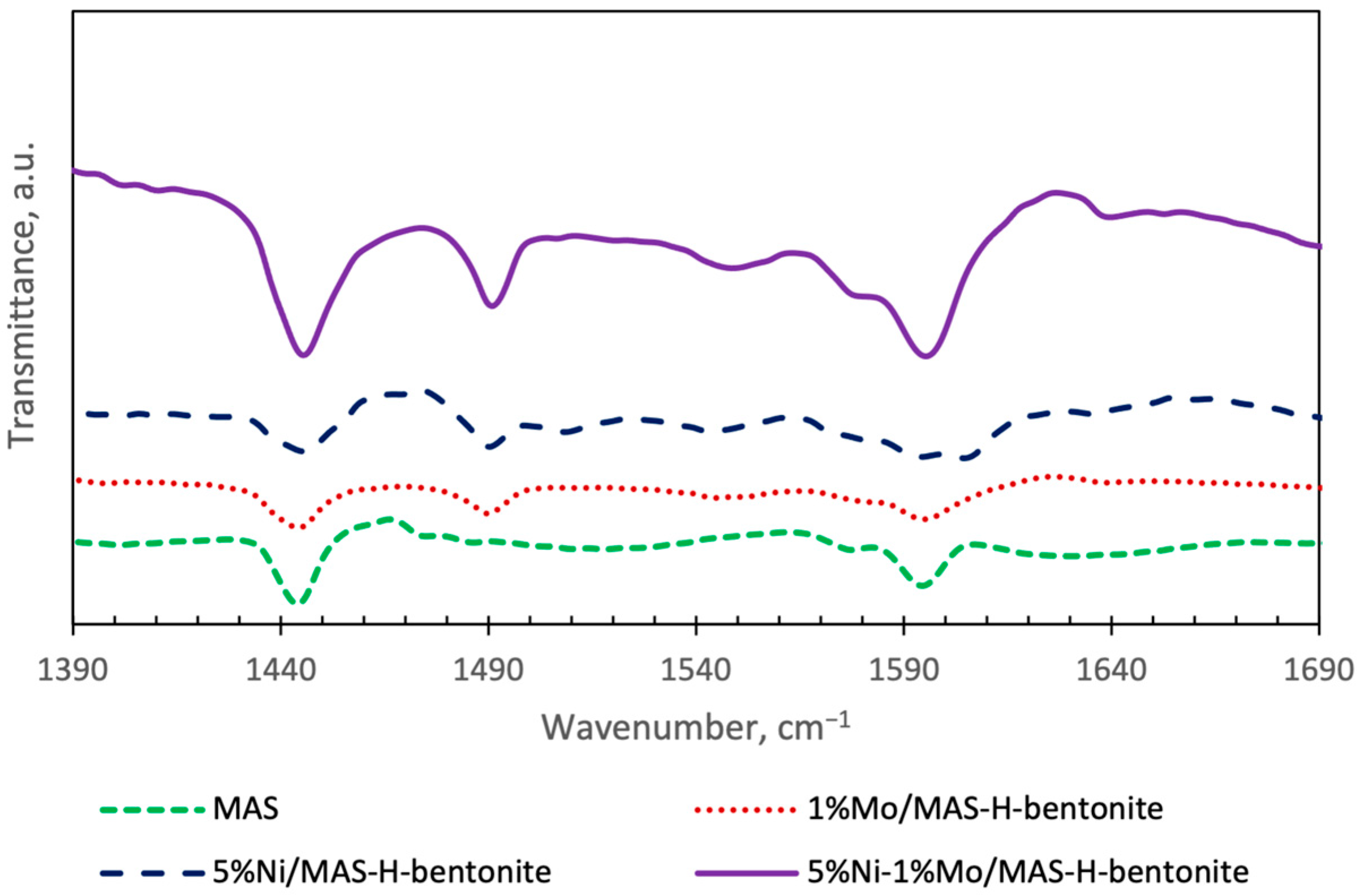 Molecules 28 07598 g006