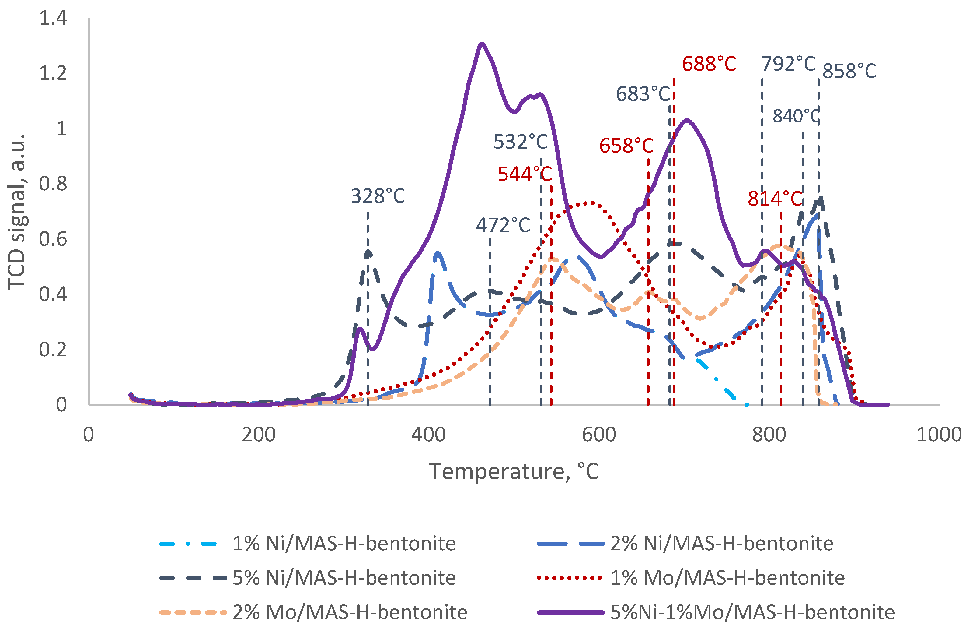 Molecules 28 07598 g008