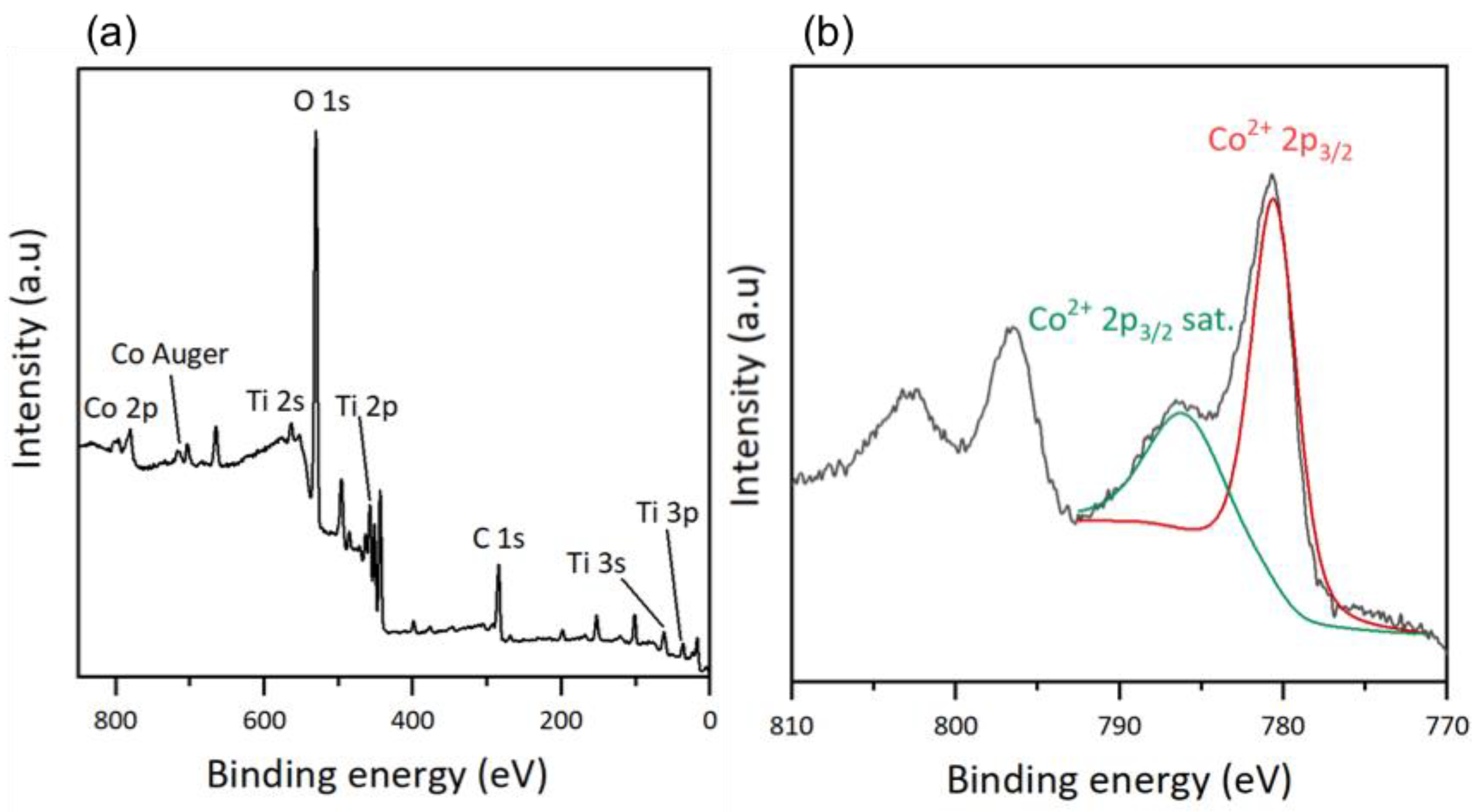 Molecules 28 07599 g004