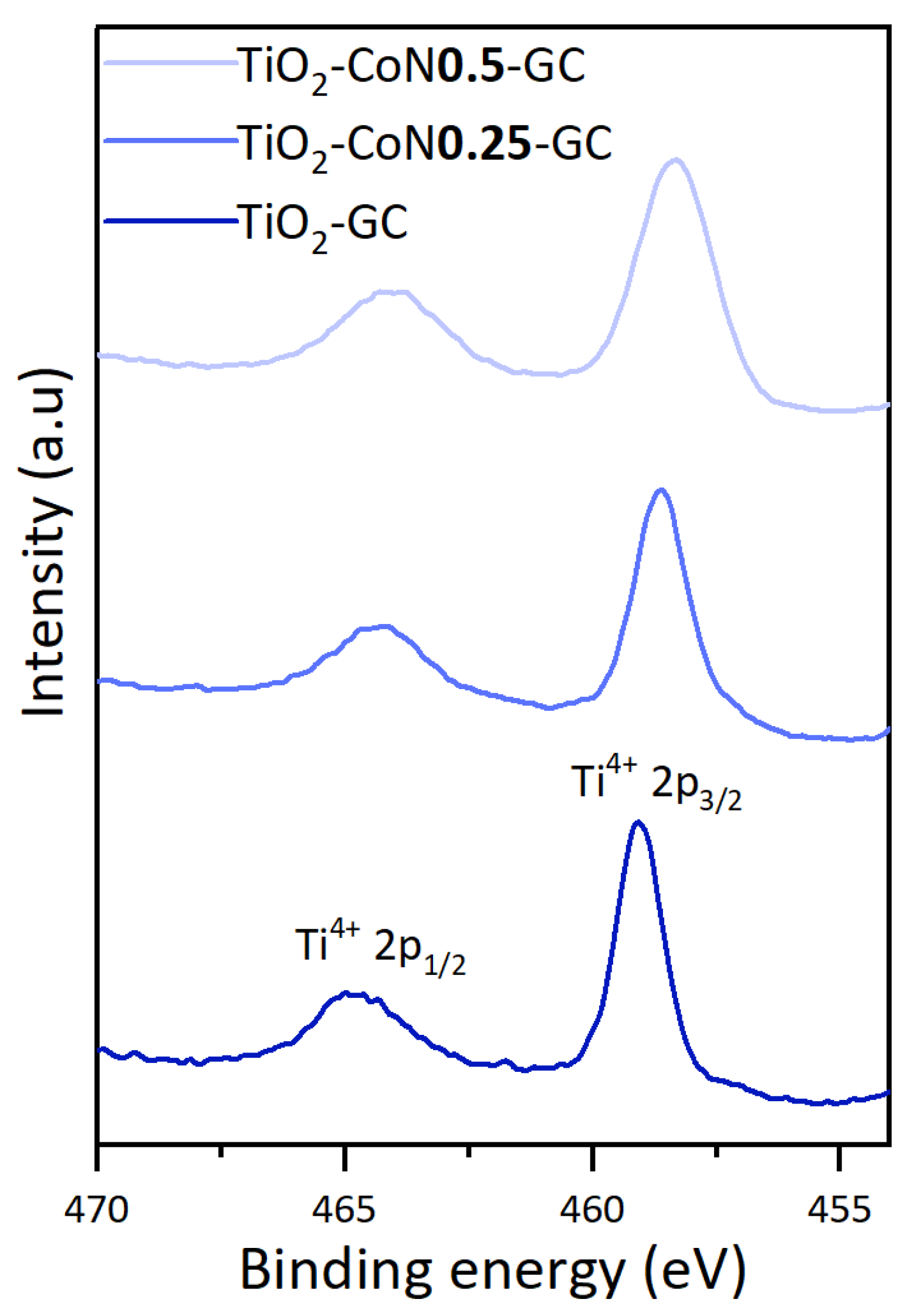 Molecules 28 07599 g005