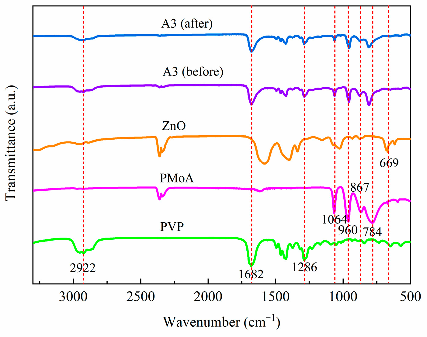 Molecules 28 07605 g001