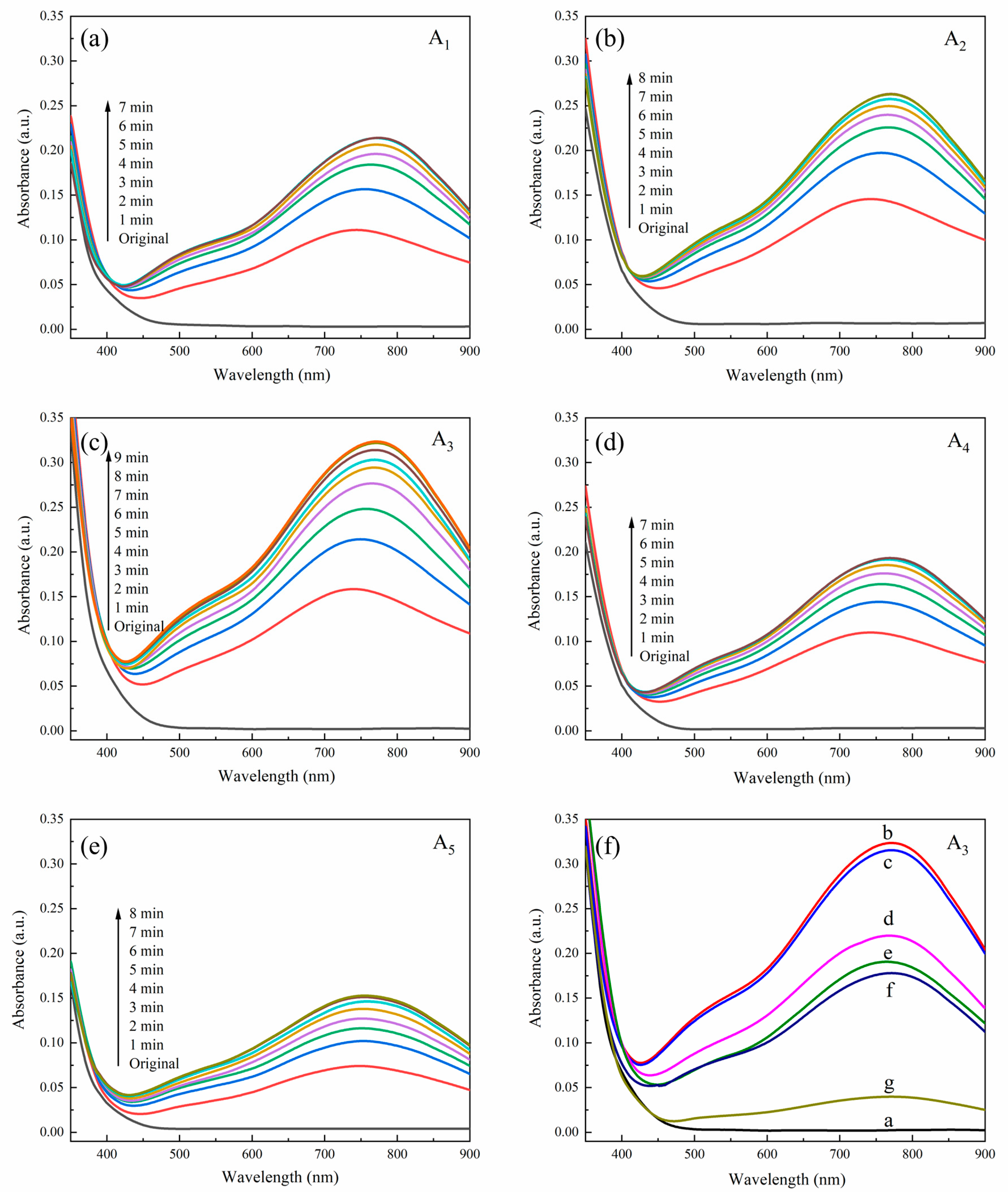 Molecules 28 07605 g003