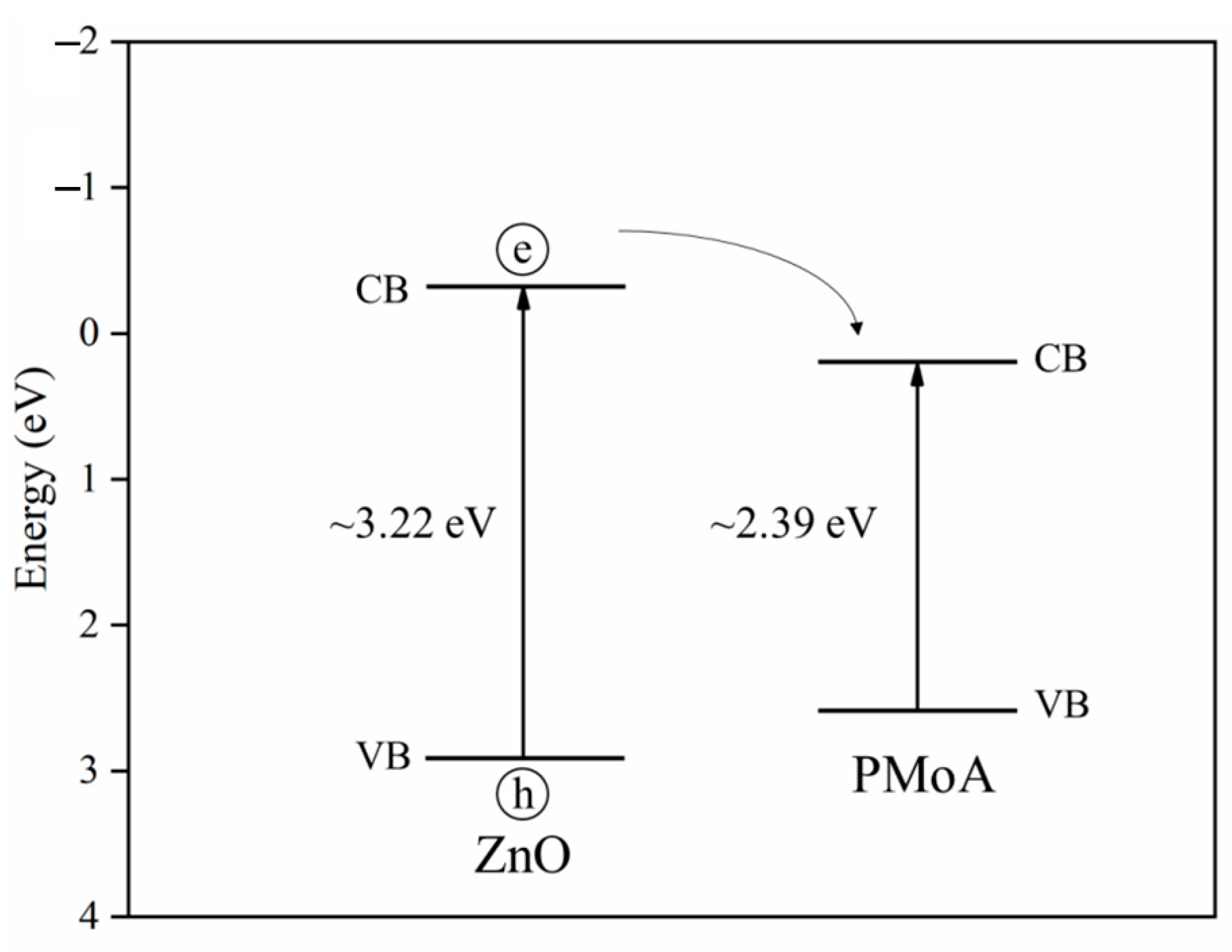 Molecules 28 07605 g006