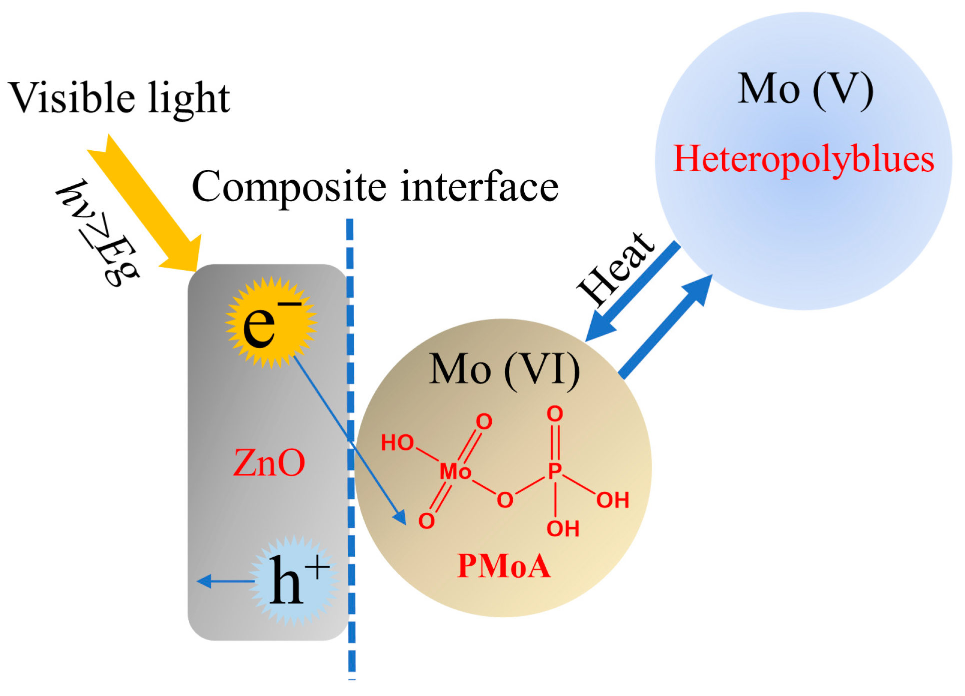 Molecules 28 07605 g007