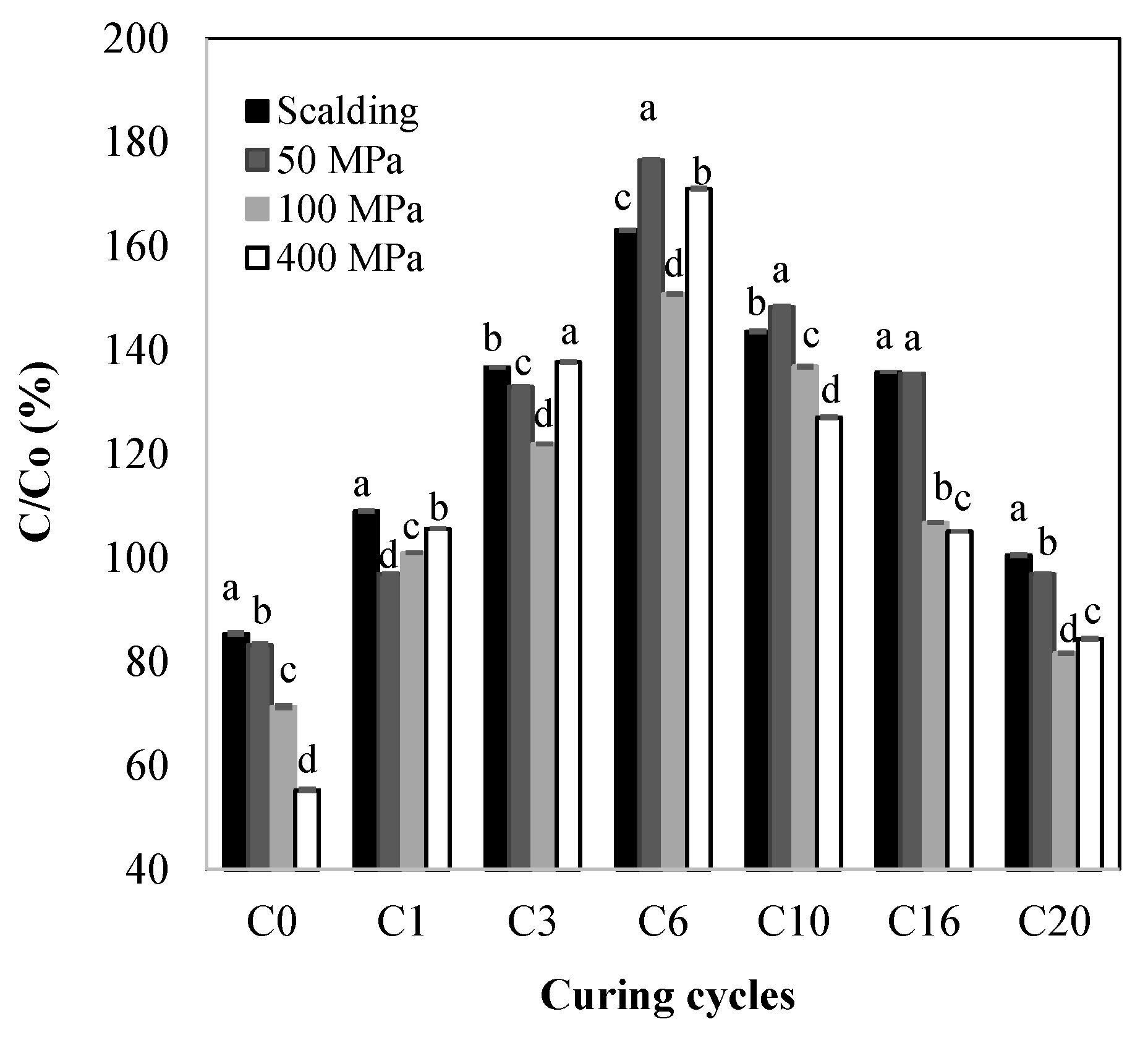 Molecules 28 07606 g001