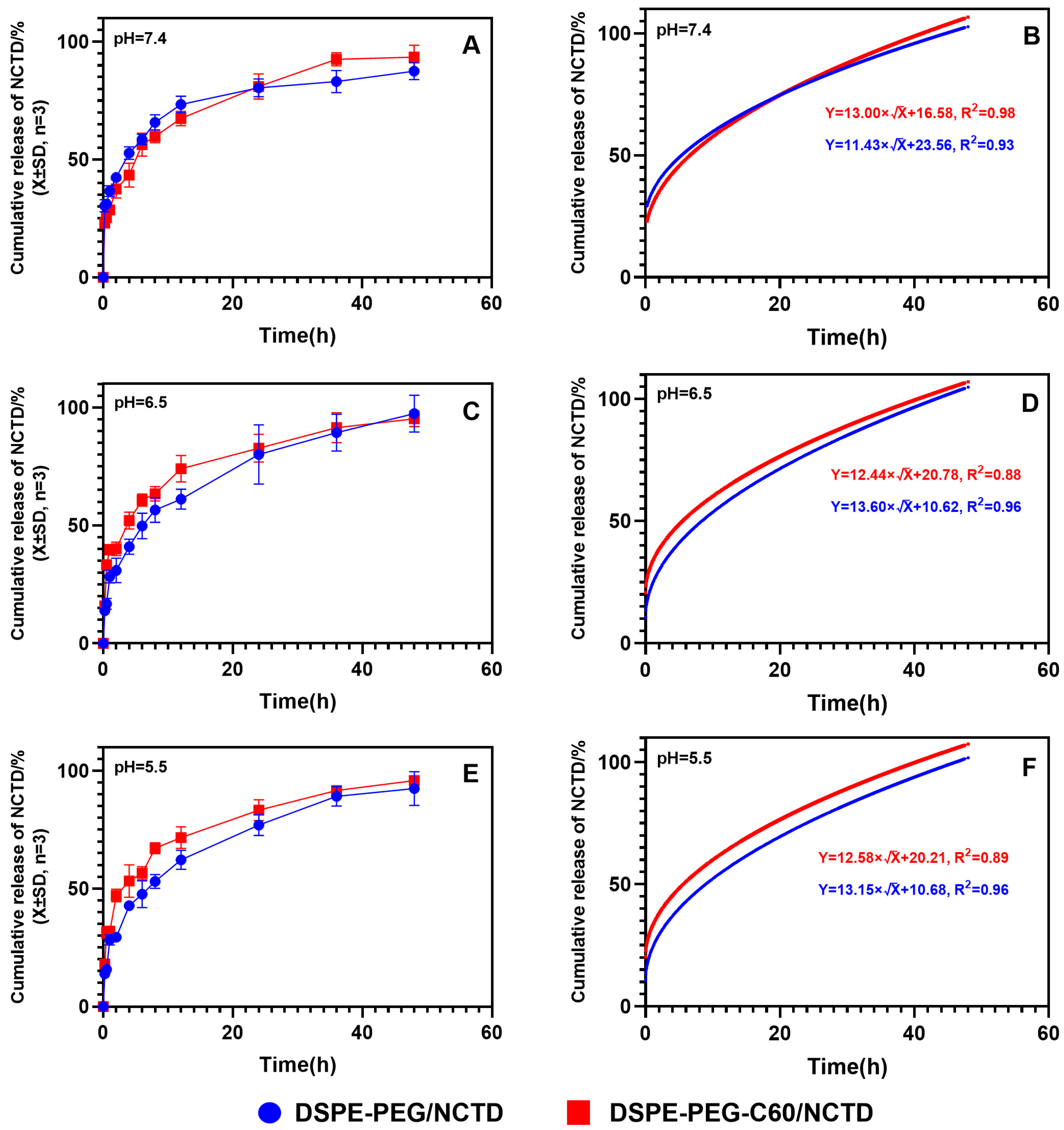 Molecules 28 07609 g005