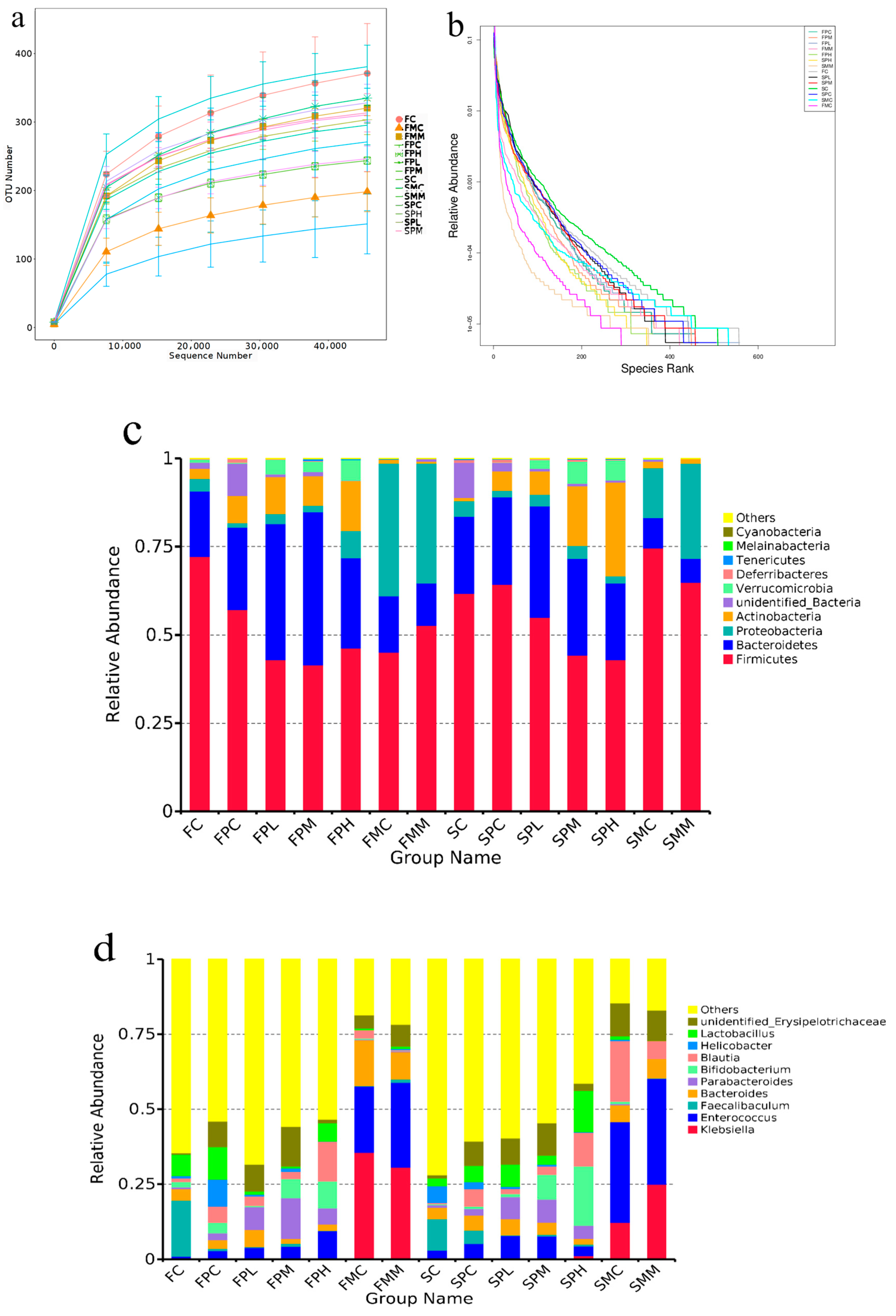 Molecules 28 07611 g001a