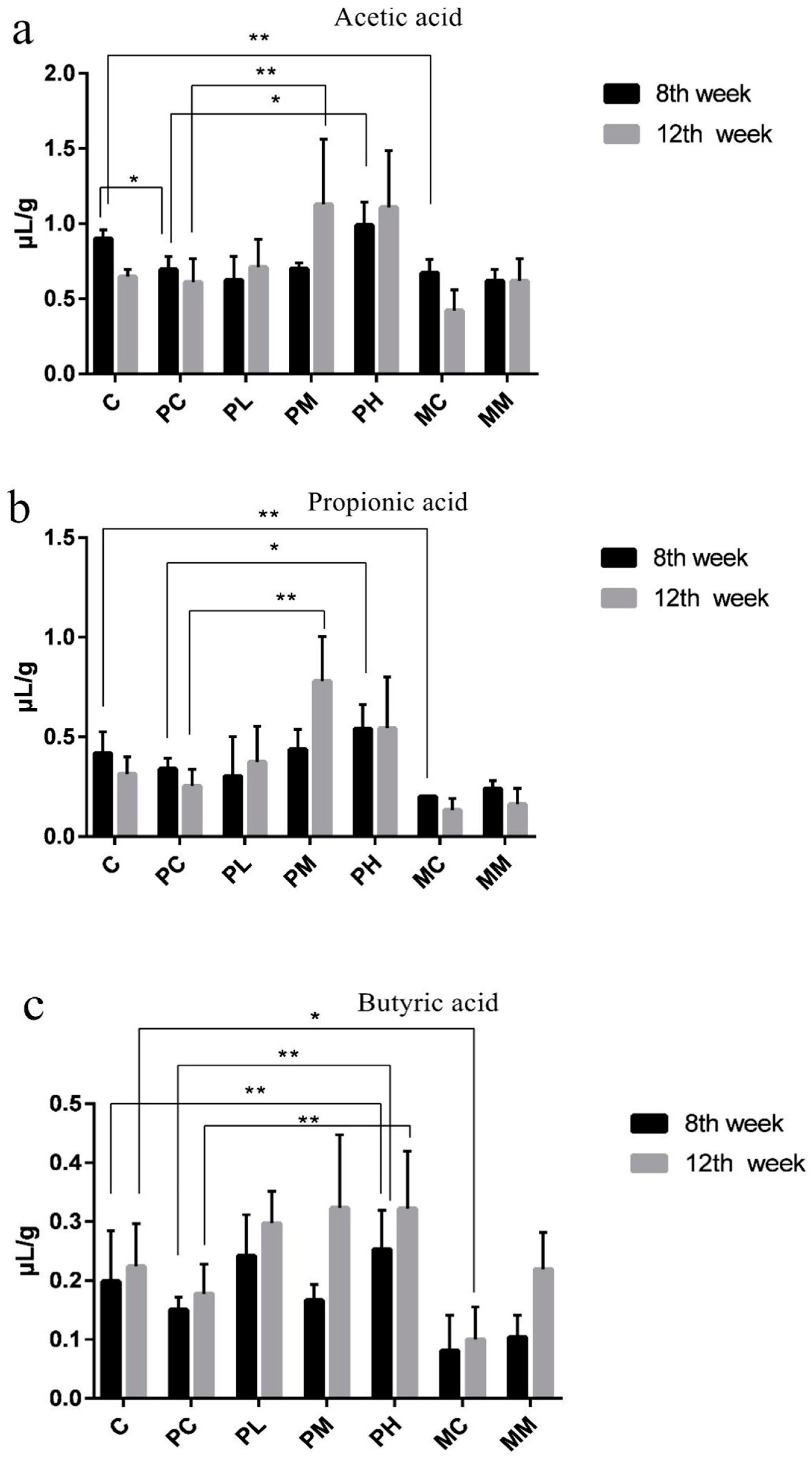 Molecules 28 07611 g002