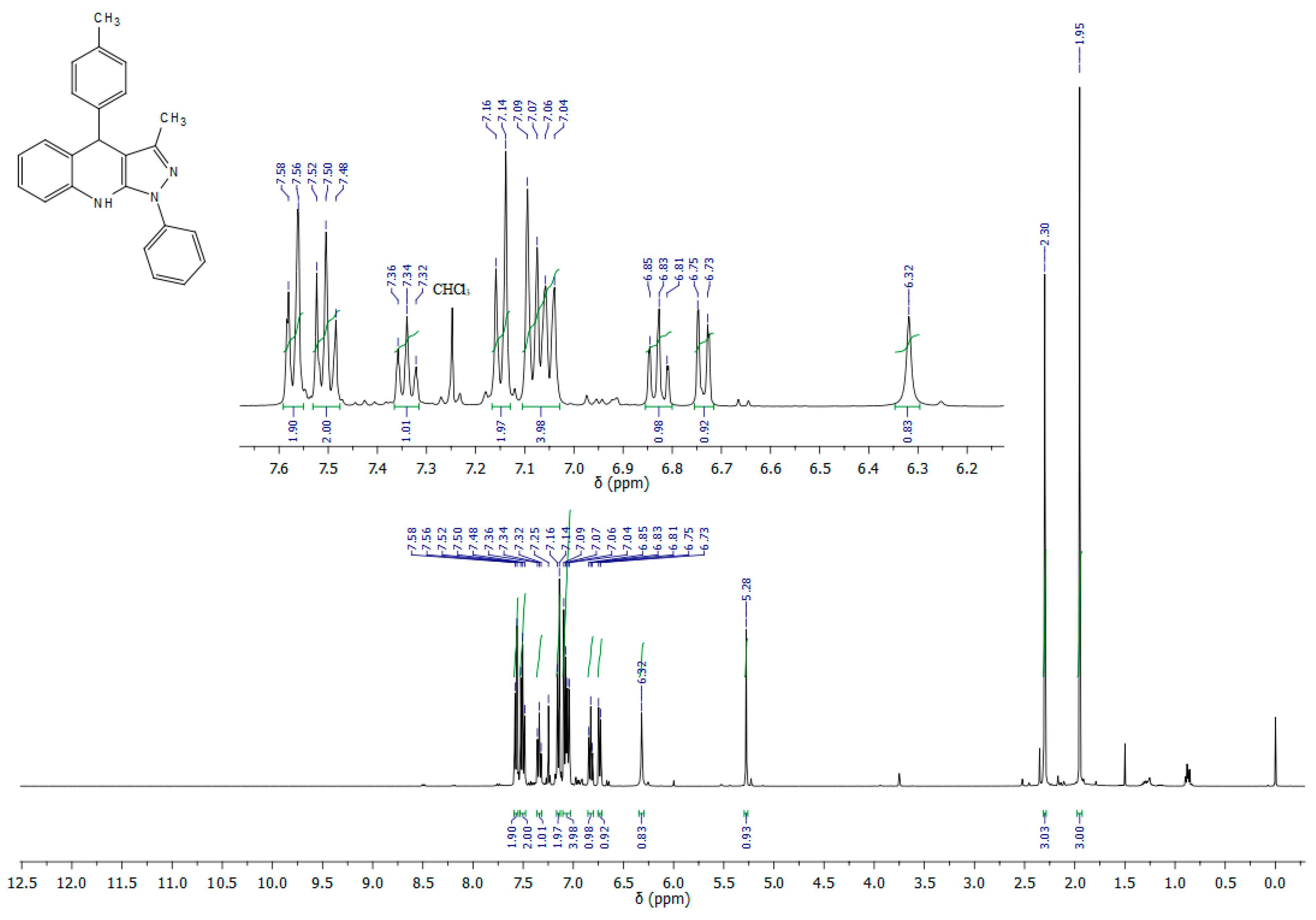 Molecules 28 07612 g003