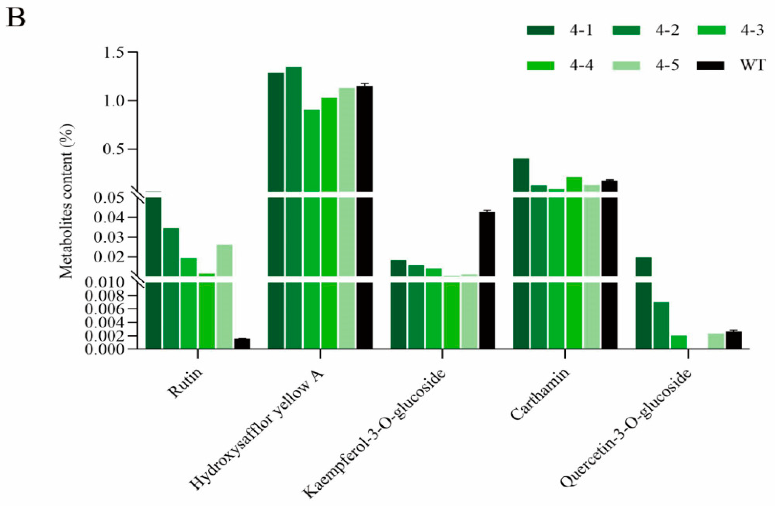 Molecules 28 07613 g011b