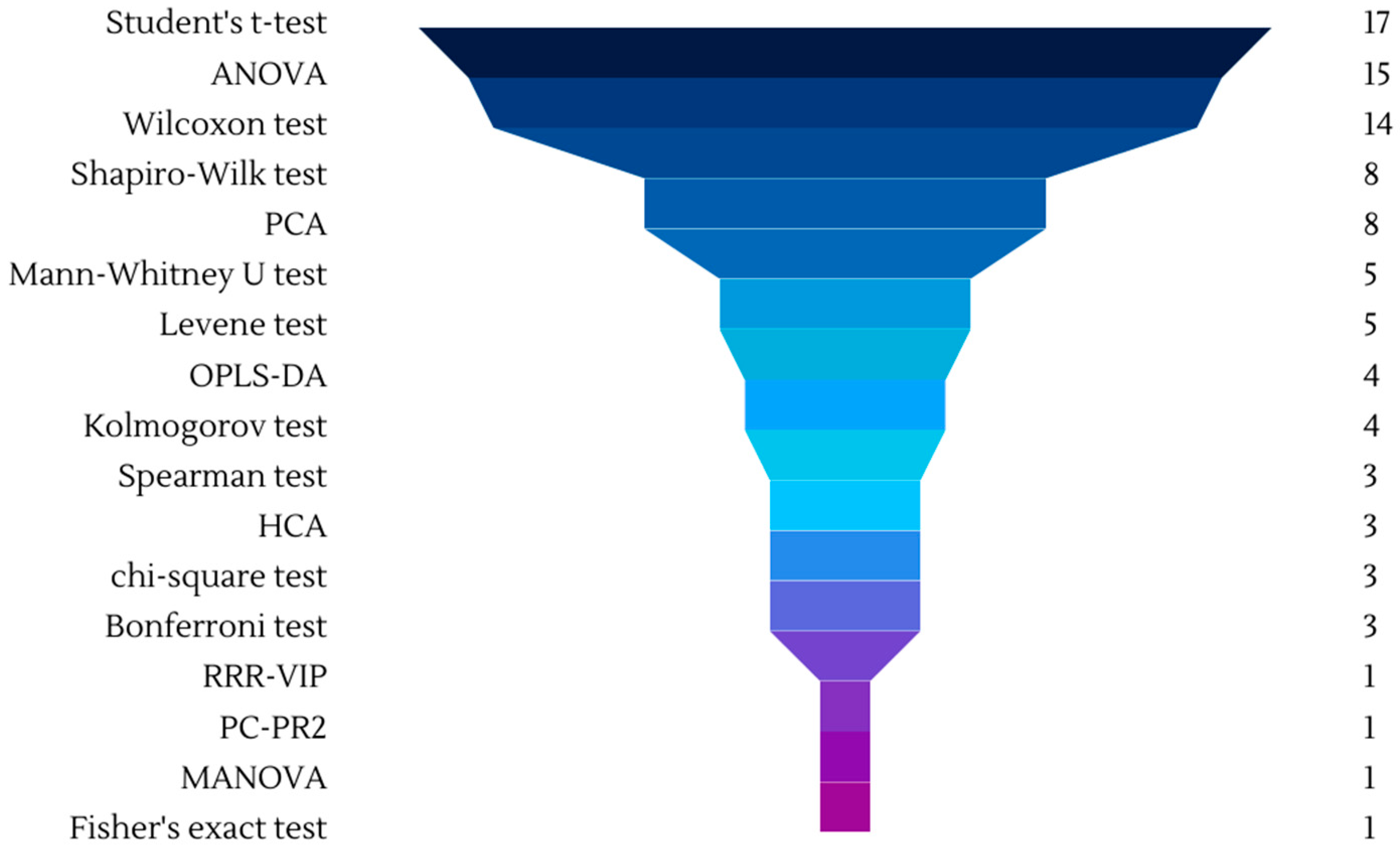 Molecules 28 07616 g005