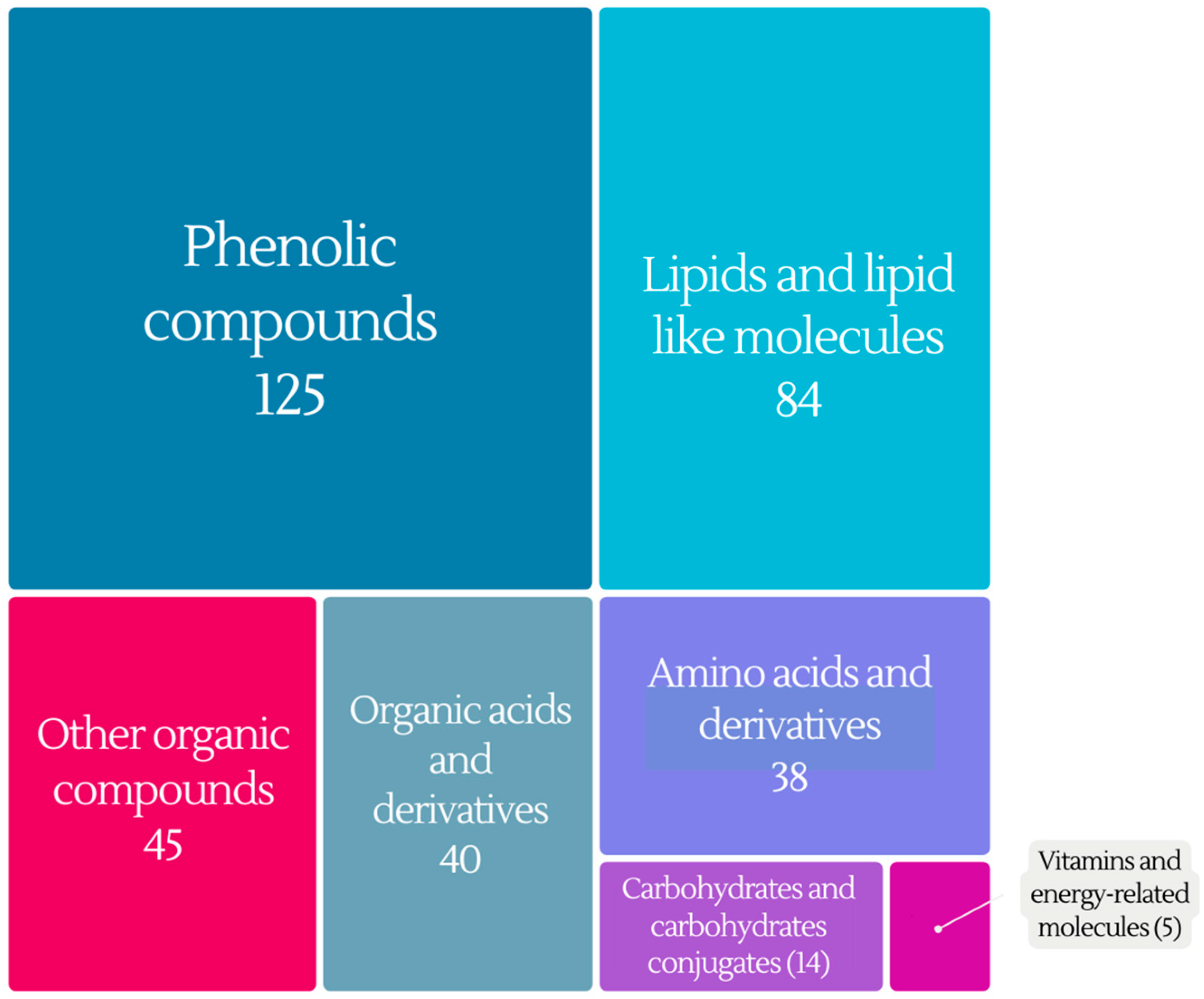 Molecules 28 07616 g006