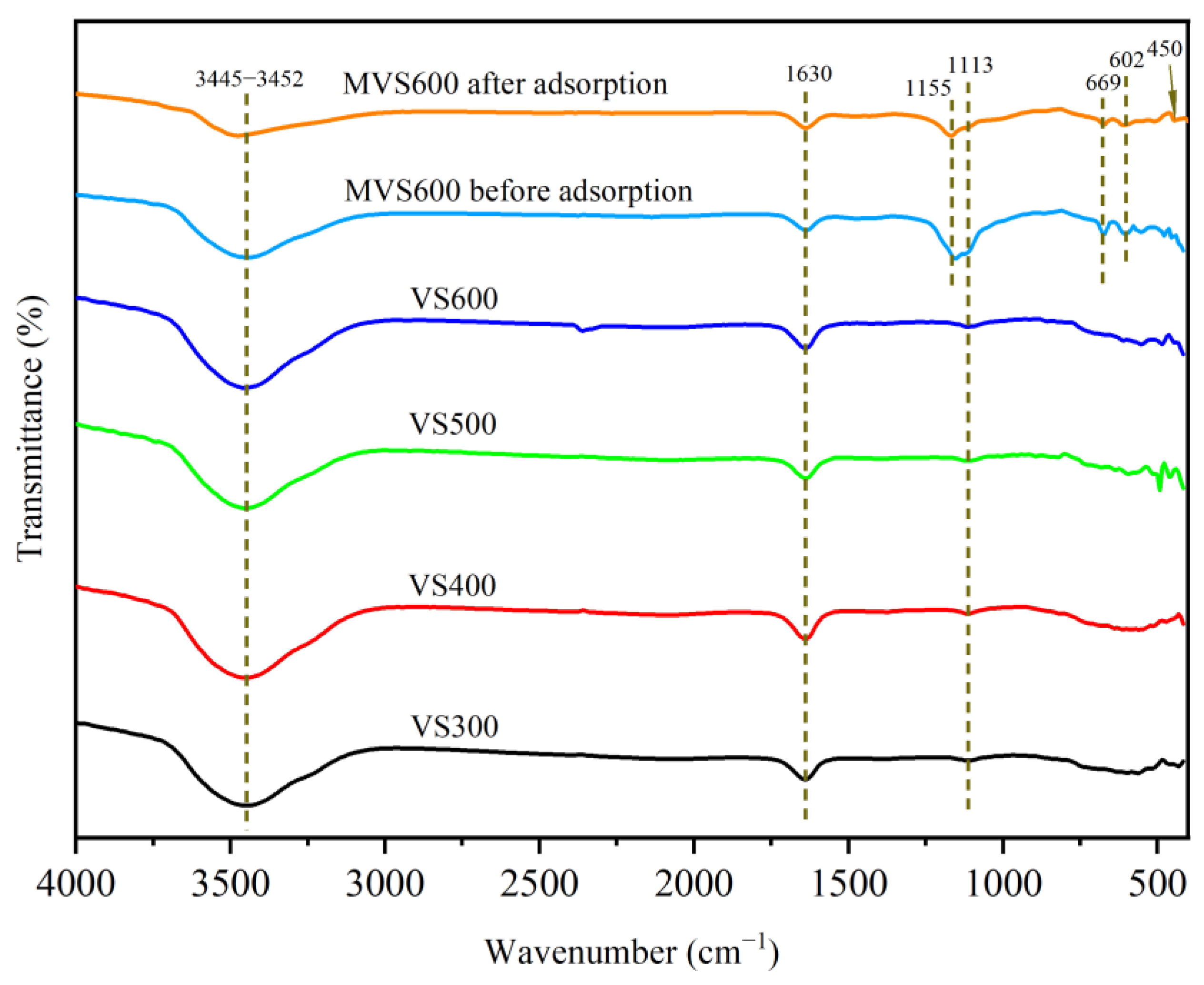 Molecules 28 07617 g003