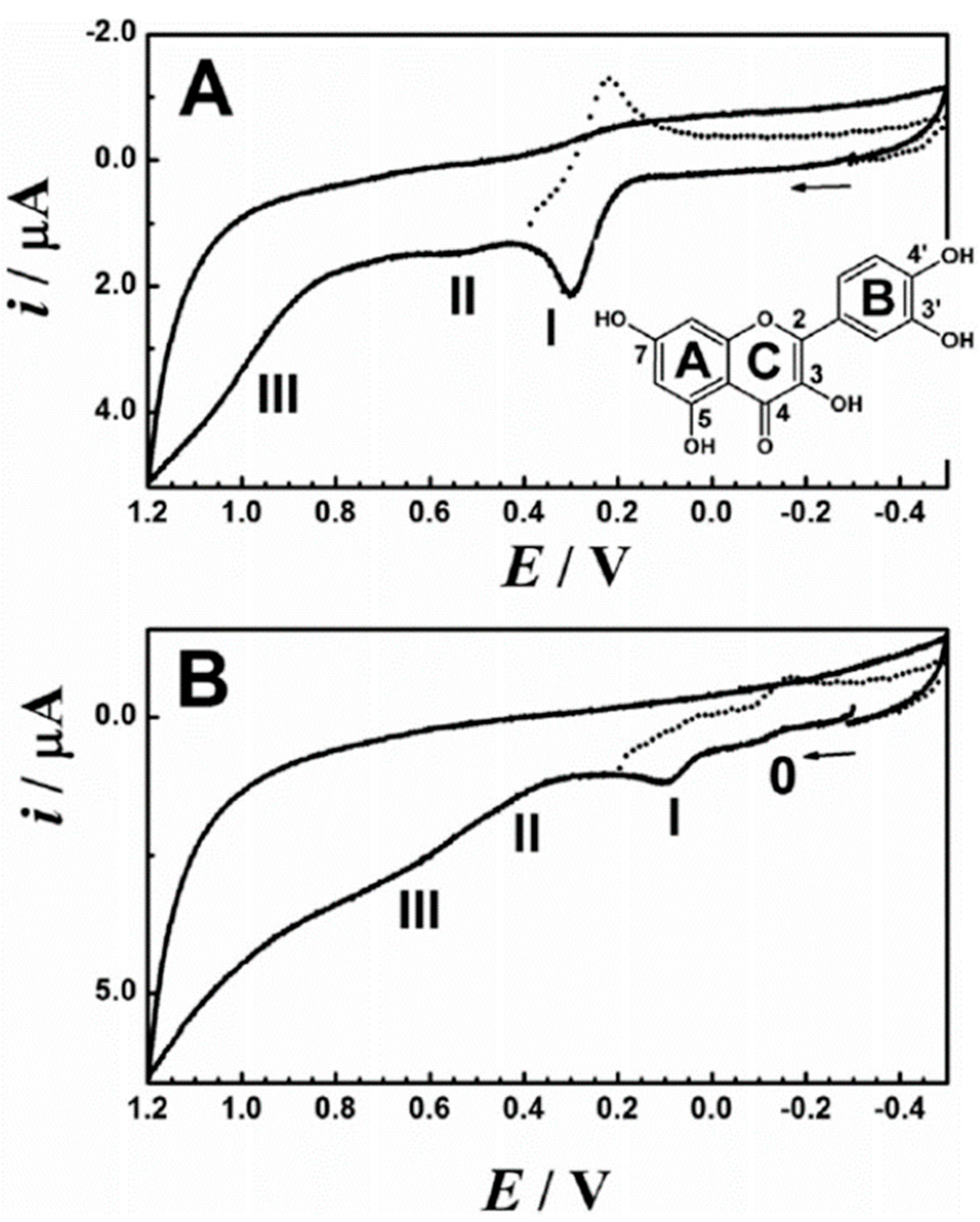 Molecules 28 07618 g001