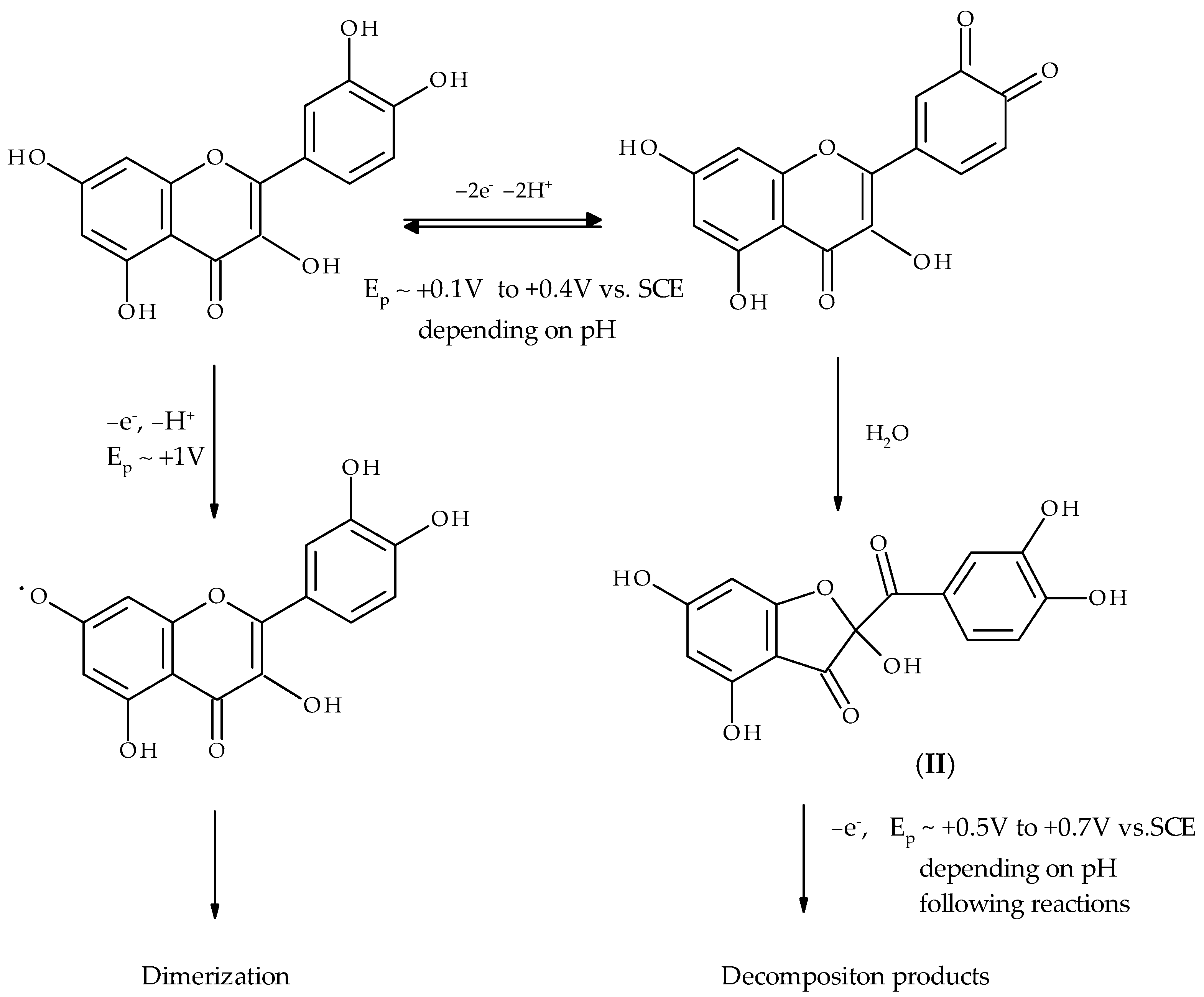 Molecules 28 07618 sch006