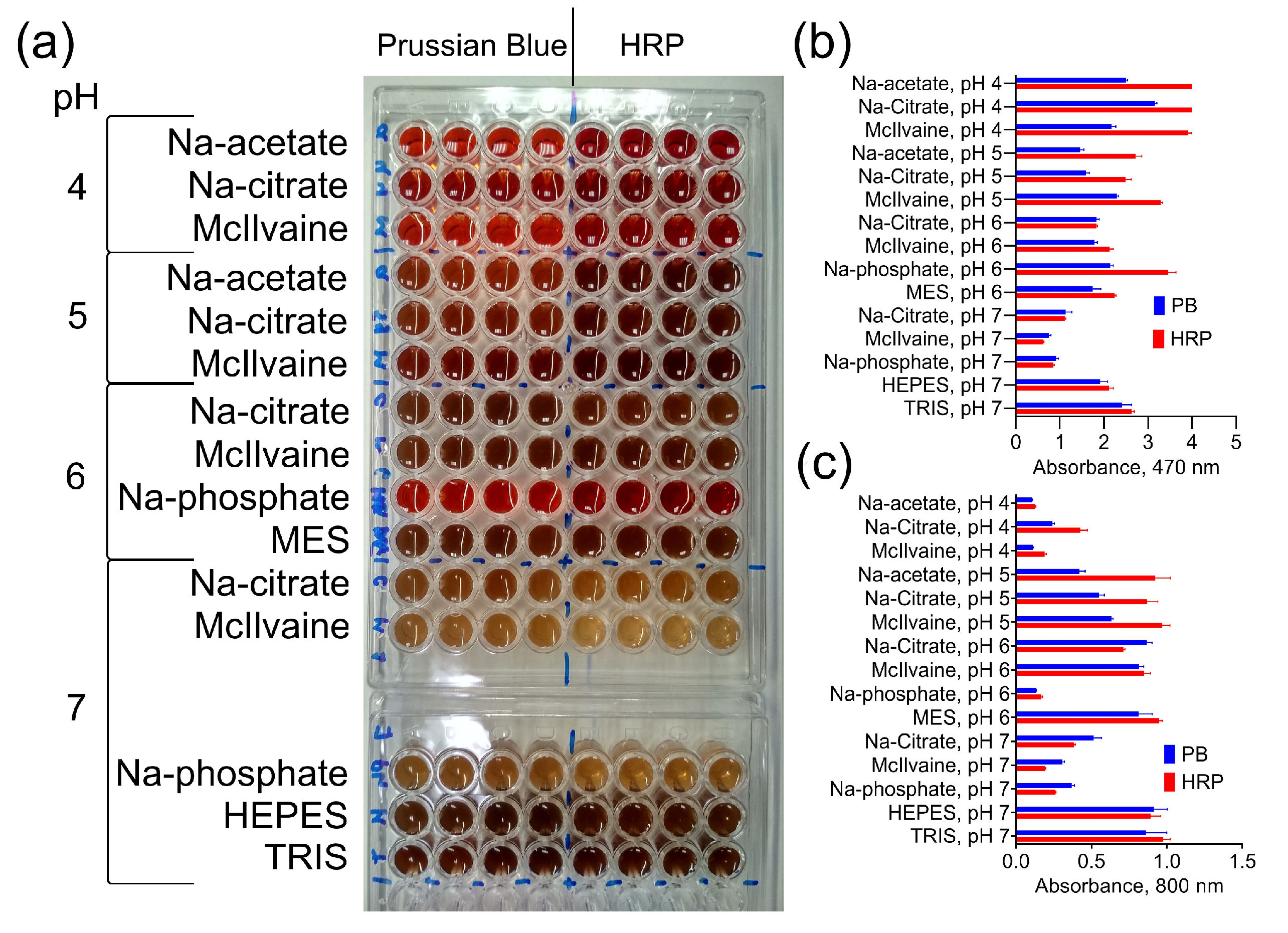 Molecules 28 07622 g002