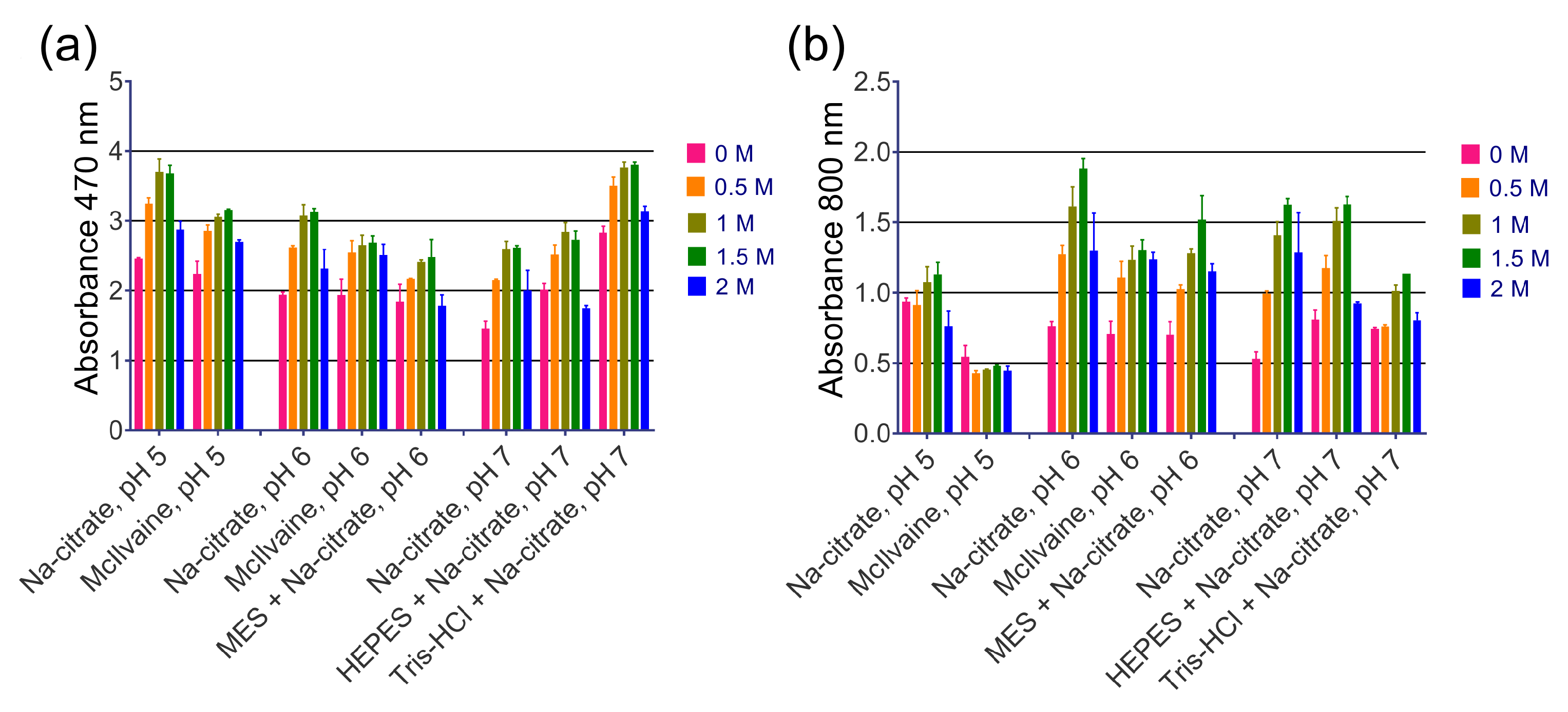 Molecules 28 07622 g003