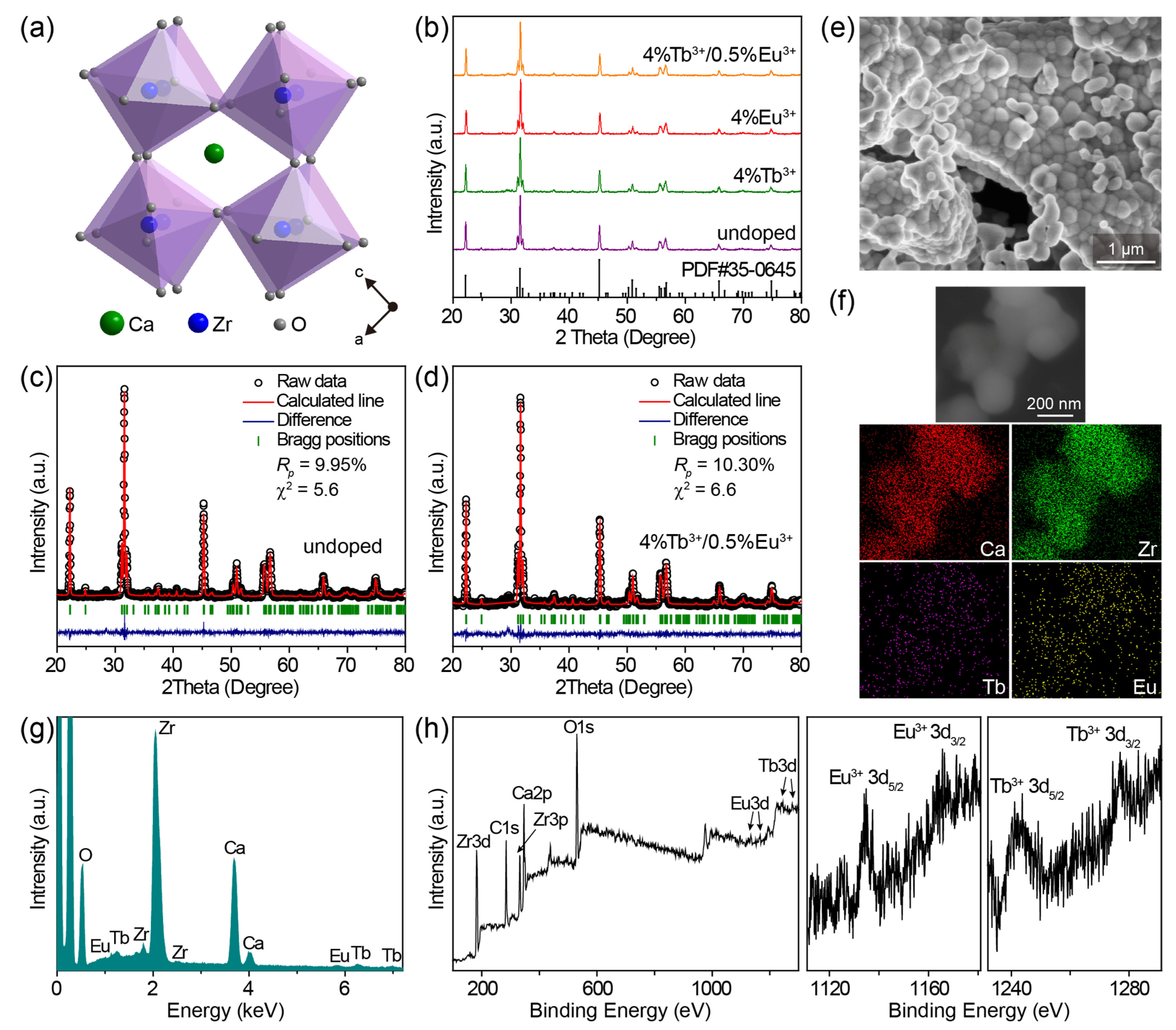 Lanthanide-Activated Phosphors Based on 4f-5d Optical Transitions