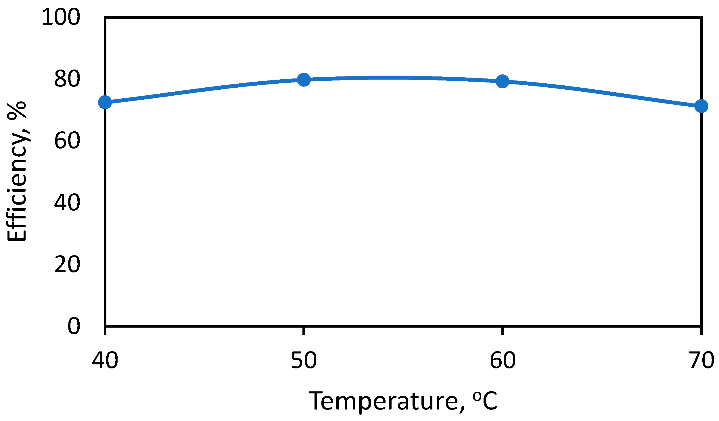 Molecules 28 07624 g002