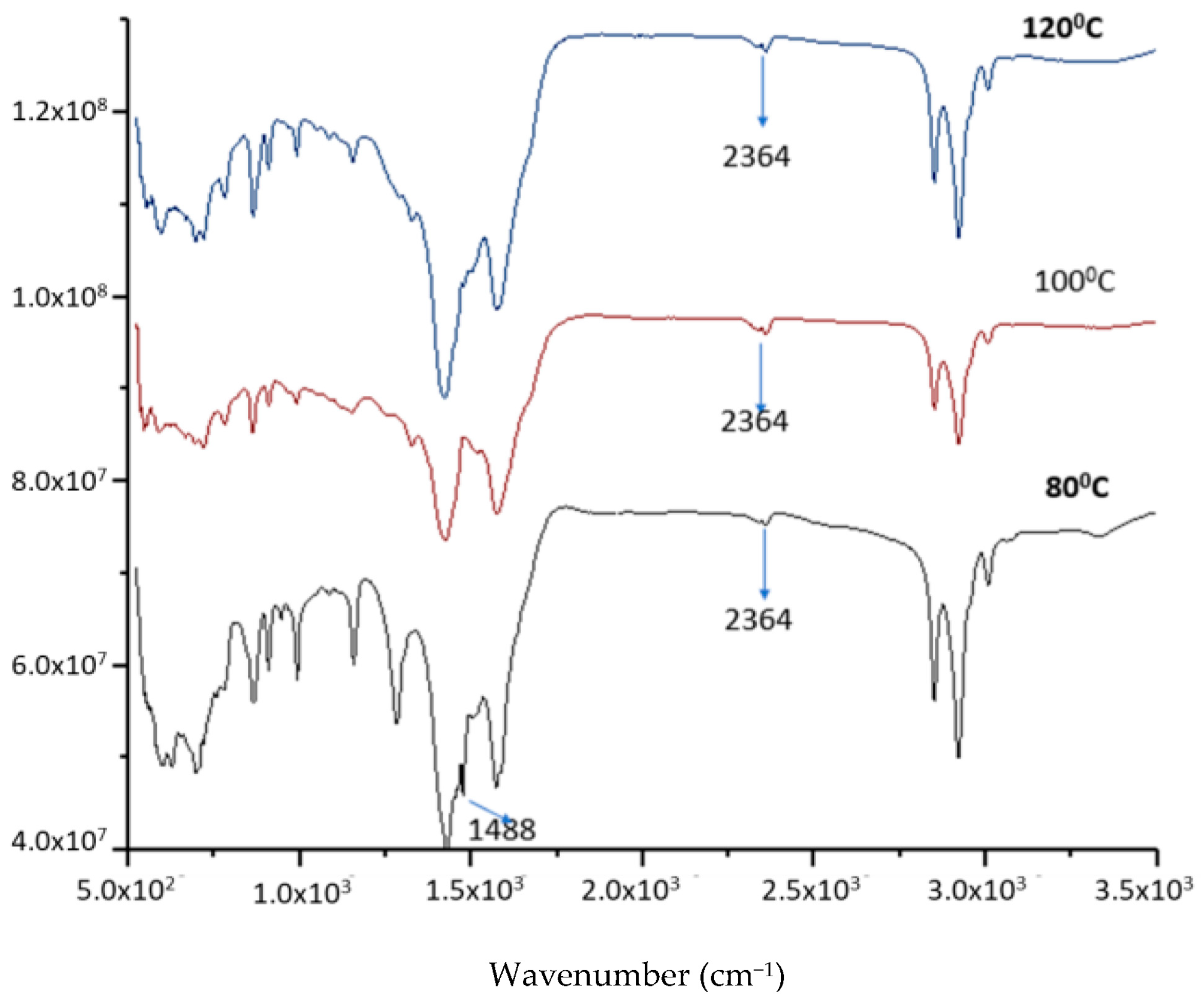 Molecules 28 07624 g007