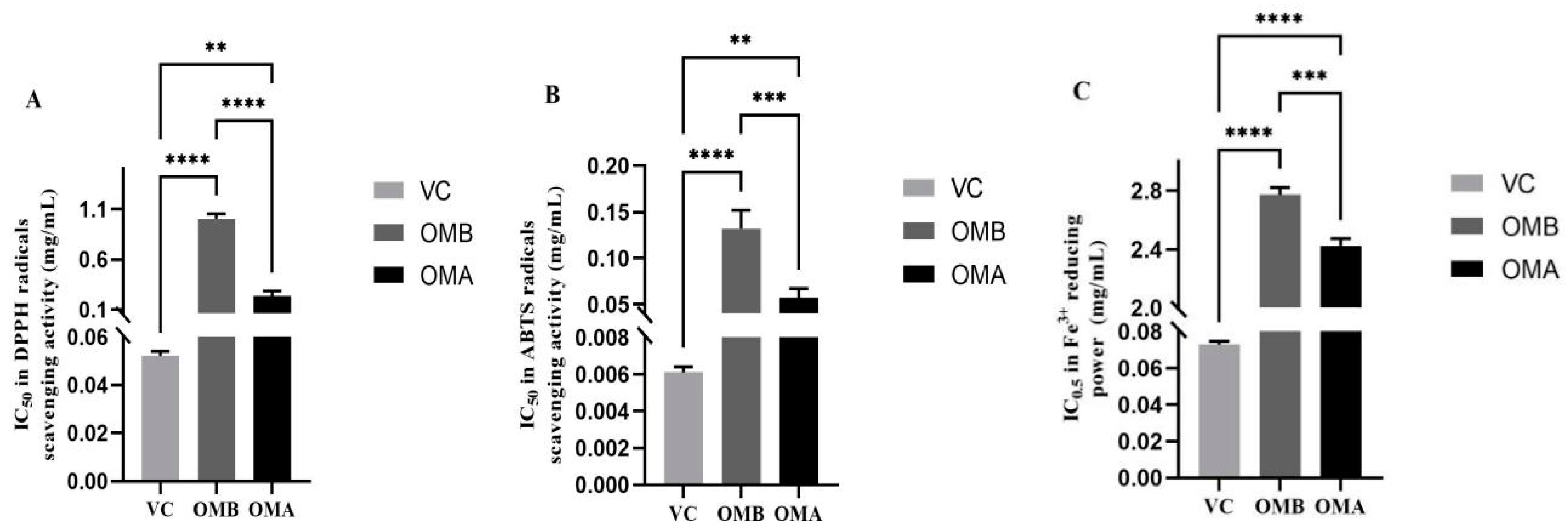 Molecules 28 07627 g003