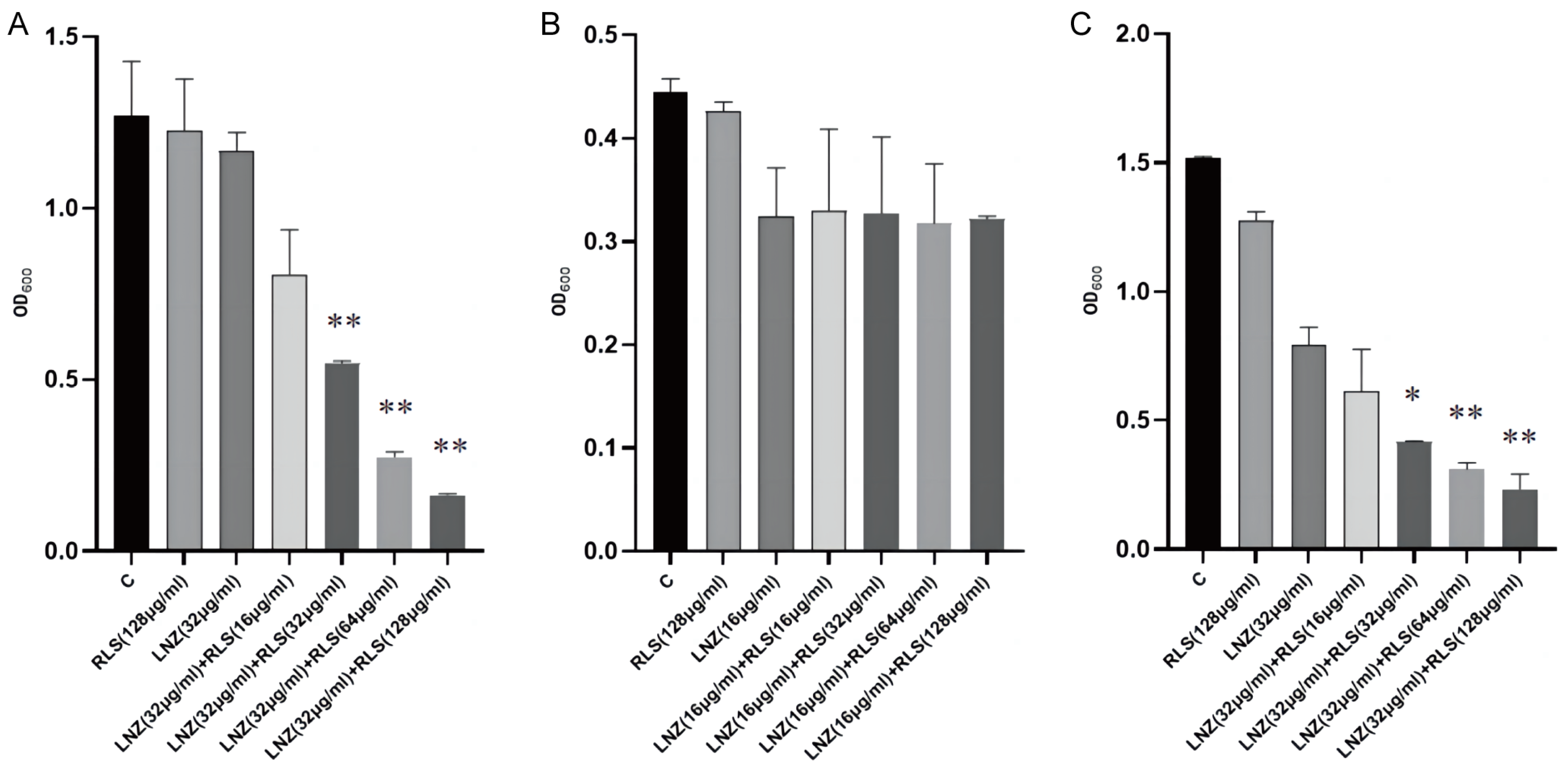 Molecules 28 07630 g003