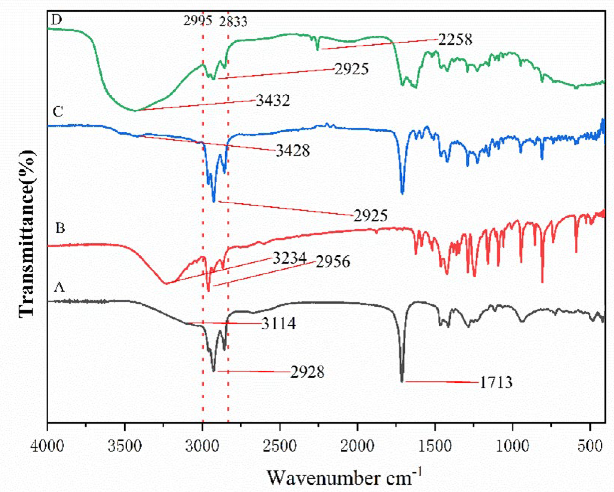 Molecules 28 07634 g001