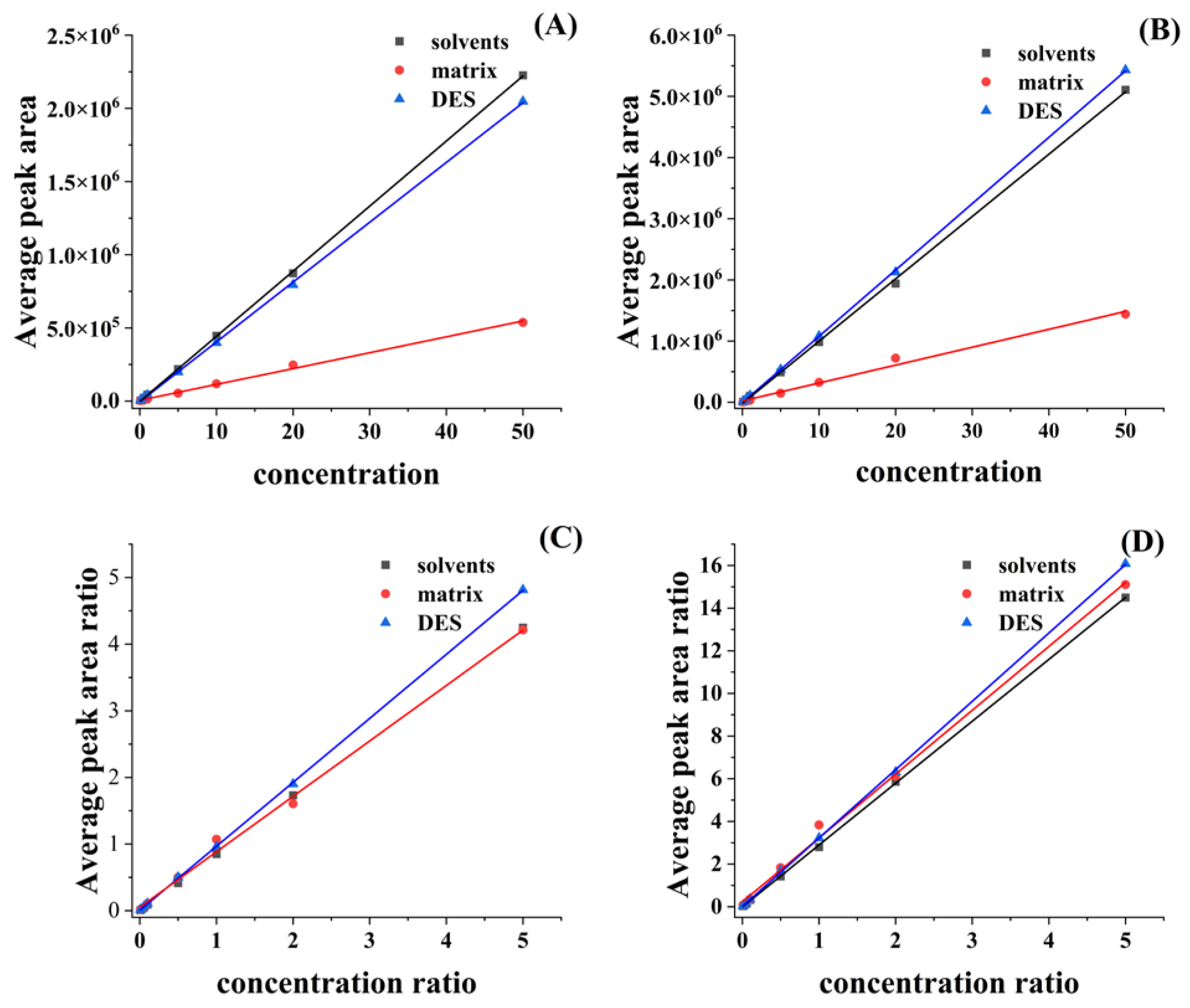 Molecules 28 07634 g003