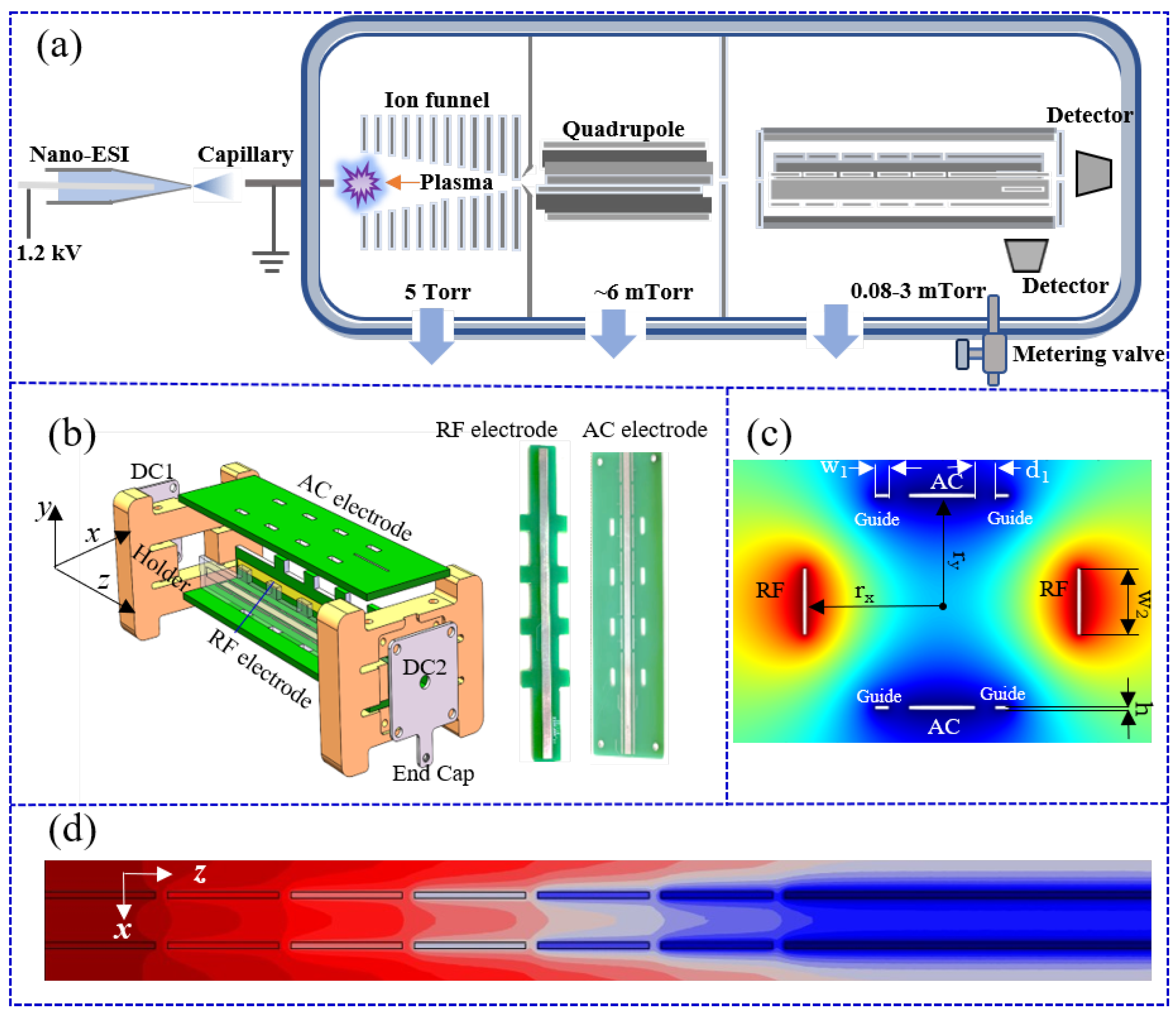 Molecules 28 07640 g001