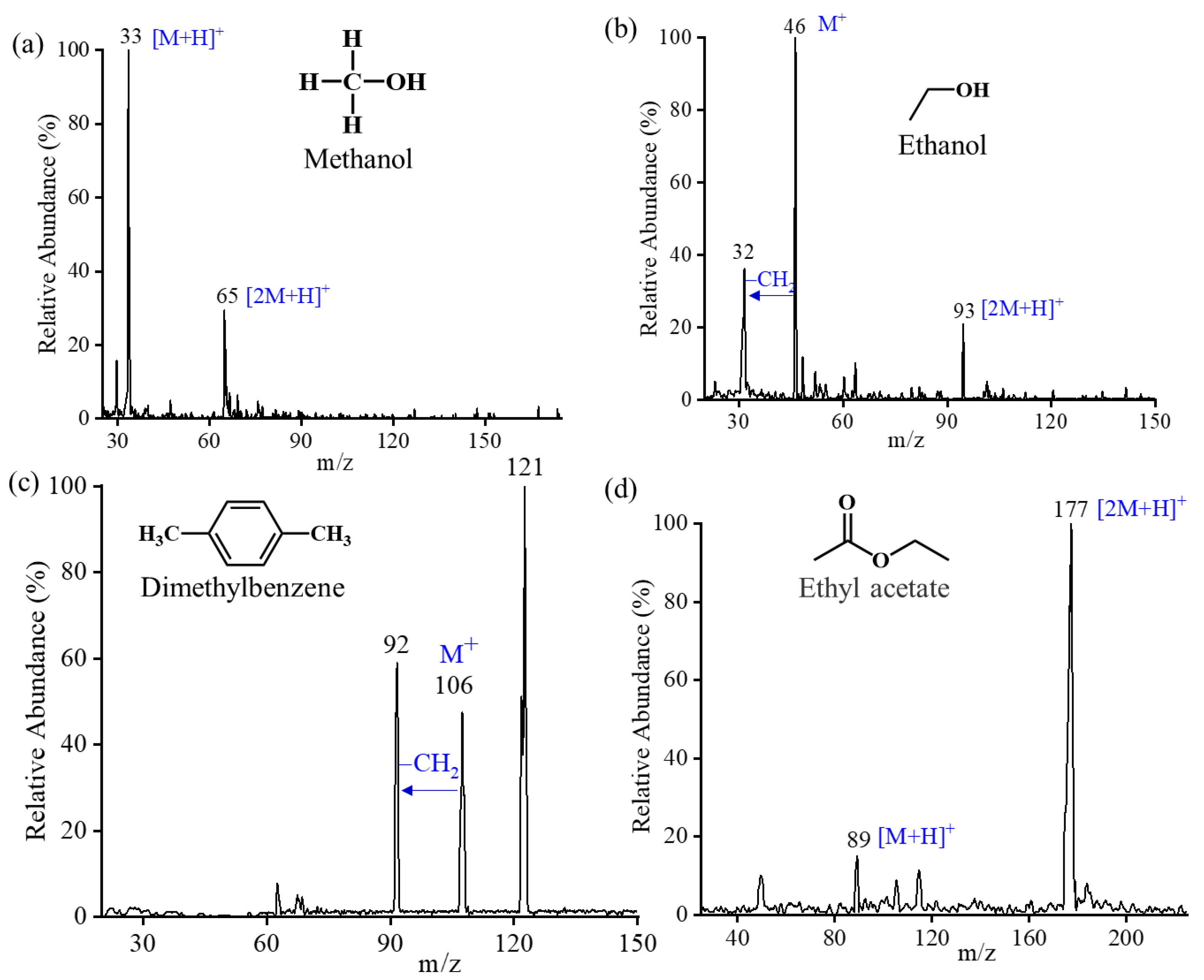 Molecules 28 07640 g004