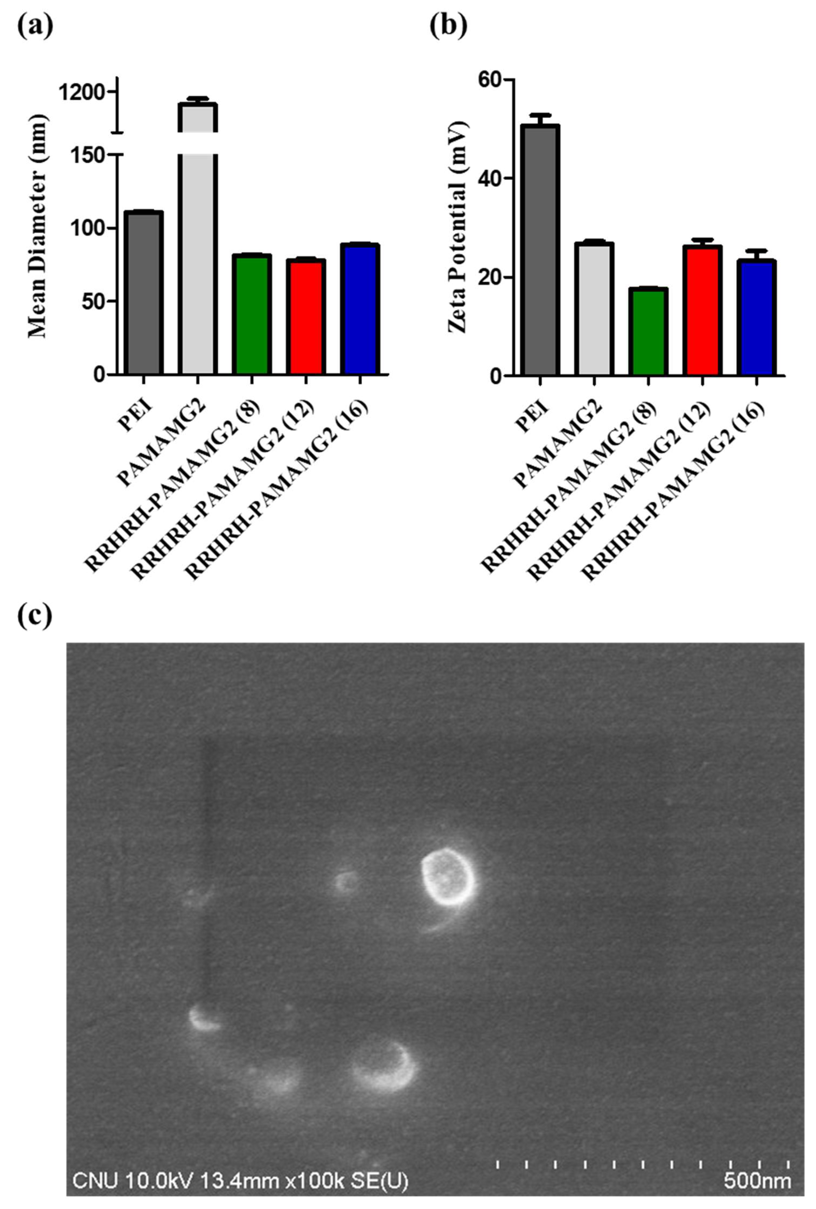 Molecules 28 07644 g005